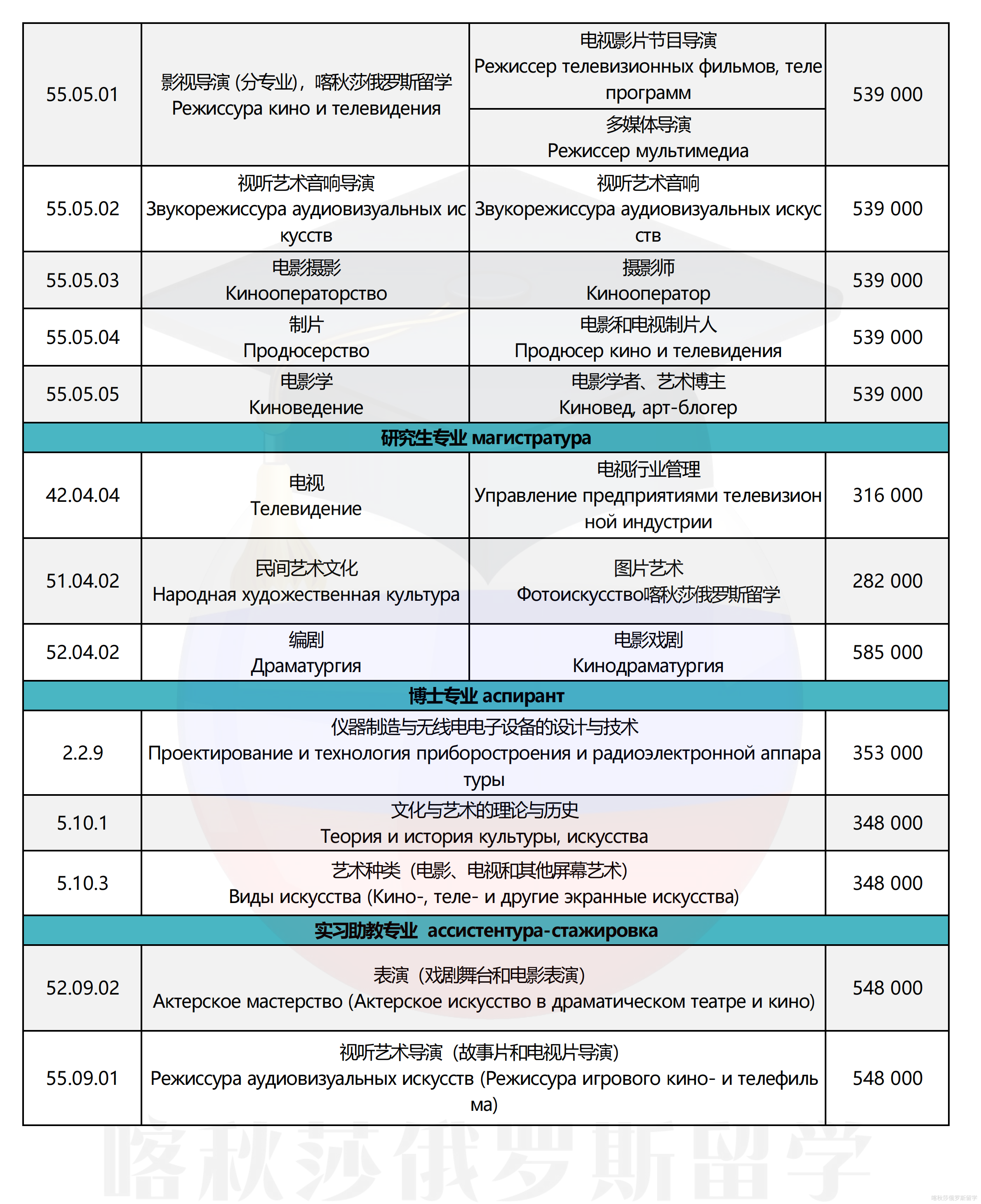 圣彼得堡国立影视大学_02.png