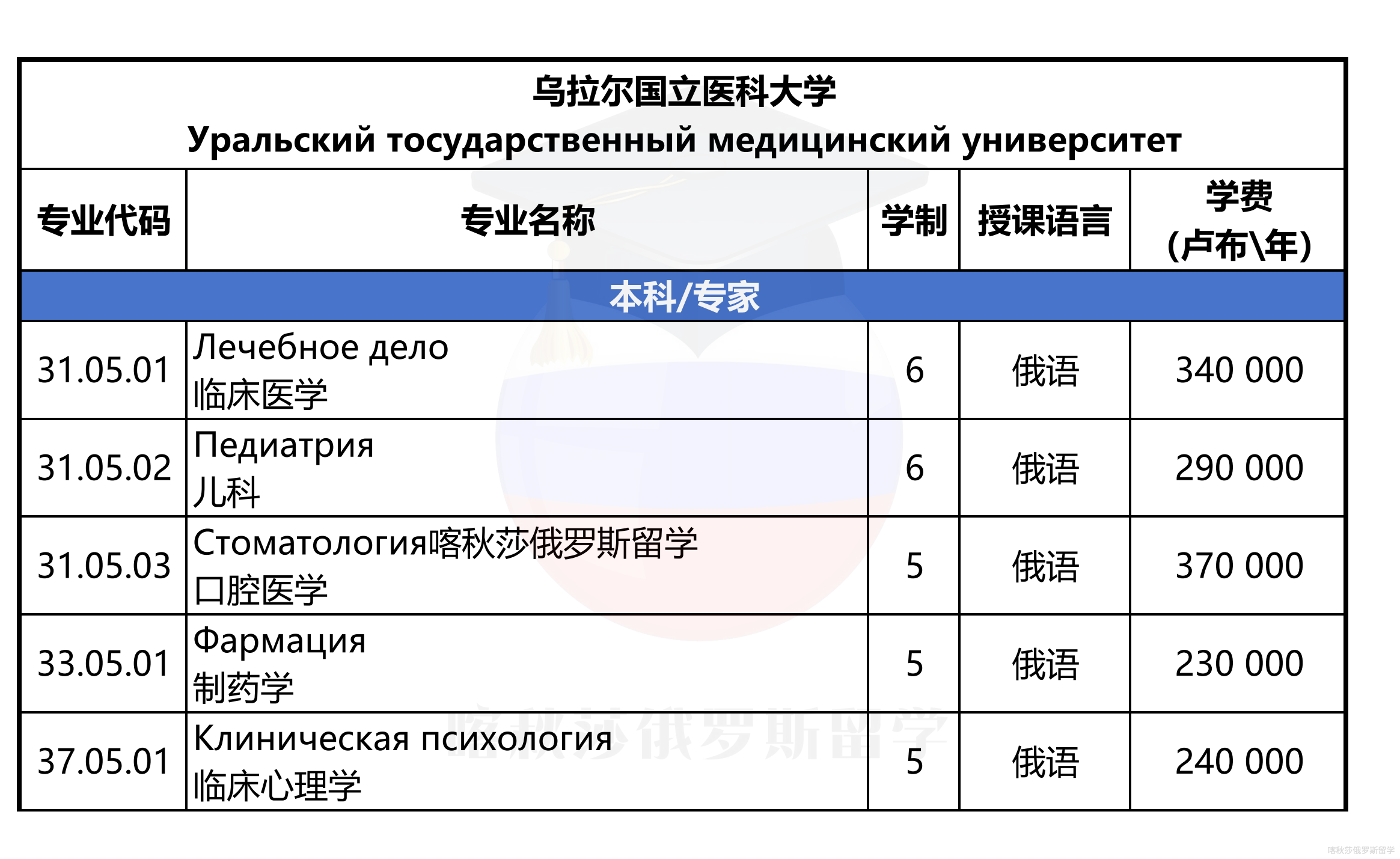 乌拉尔国立医科大学_01.png