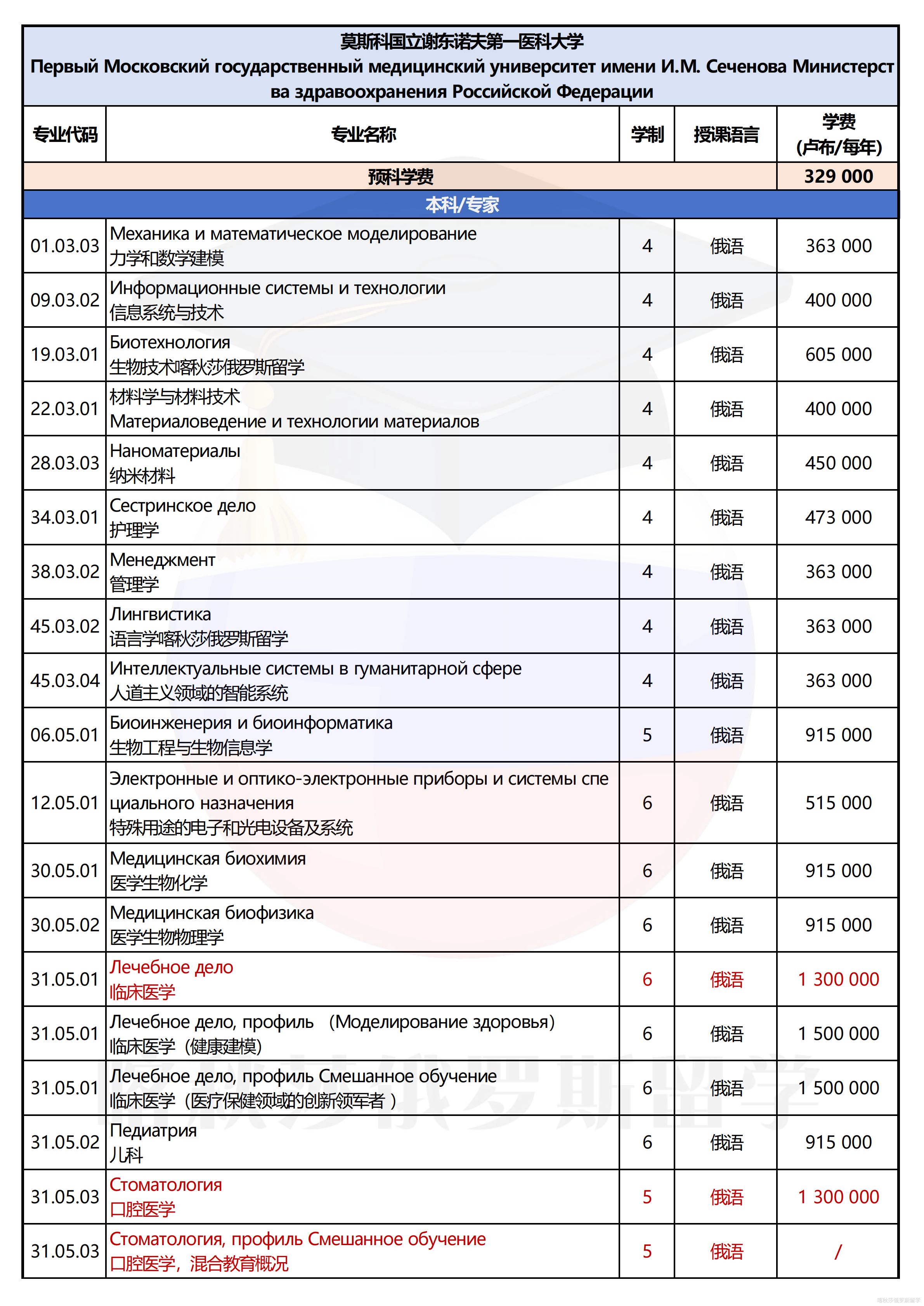 莫斯科国立谢东诺夫第一医科大学_01.png