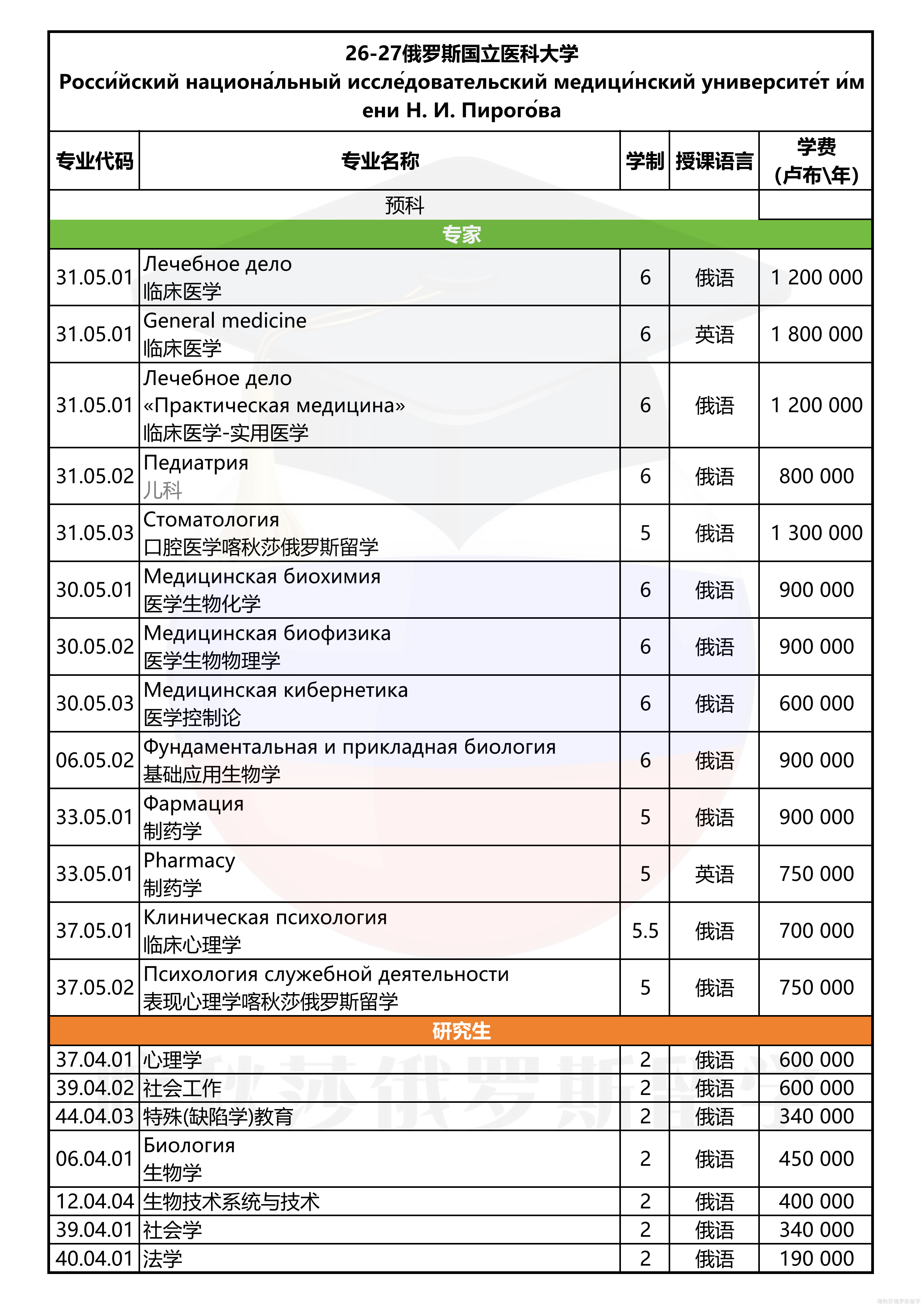 俄罗斯国立医科大学_01.png