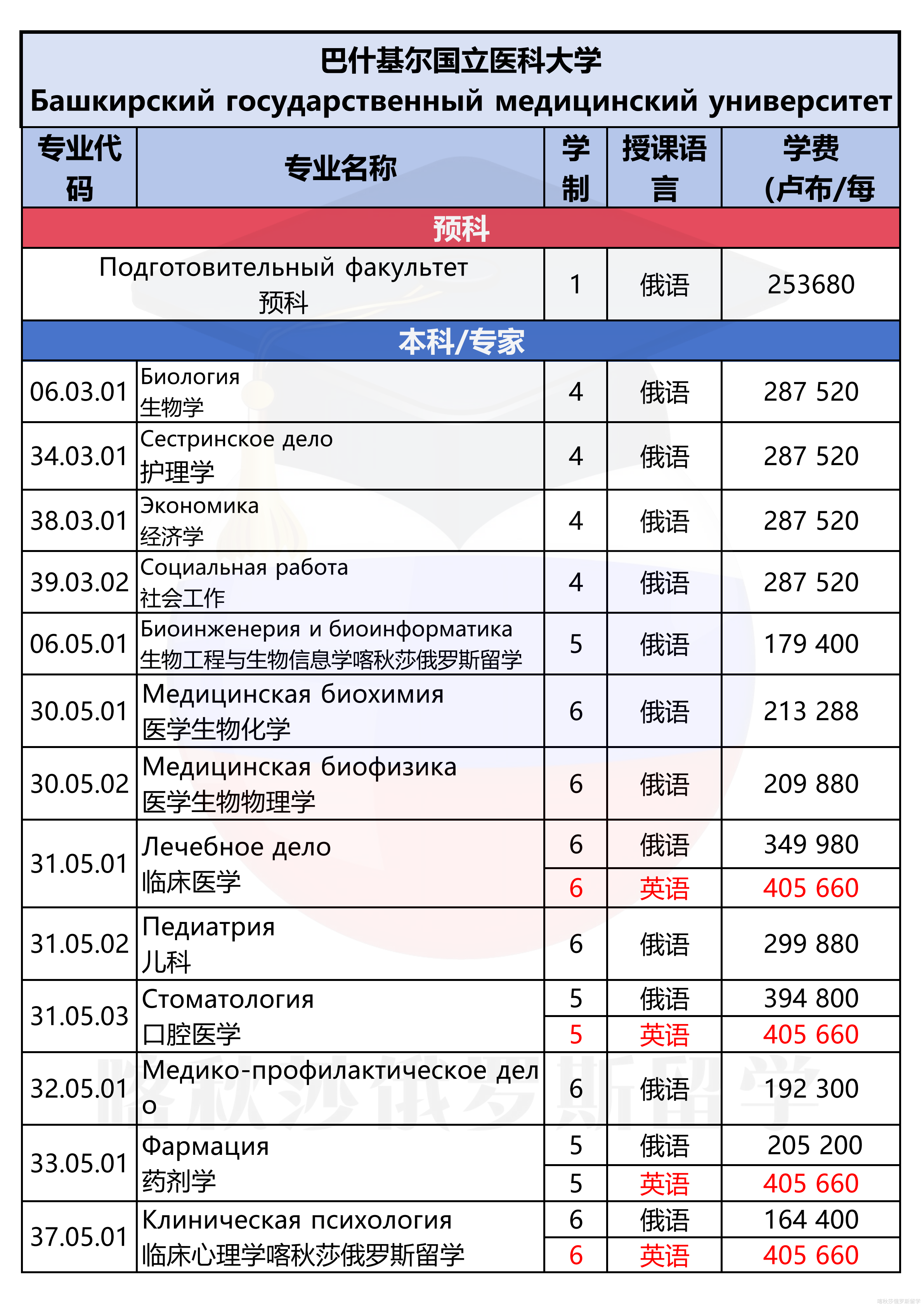 巴什基尔国立医科大学_01.png