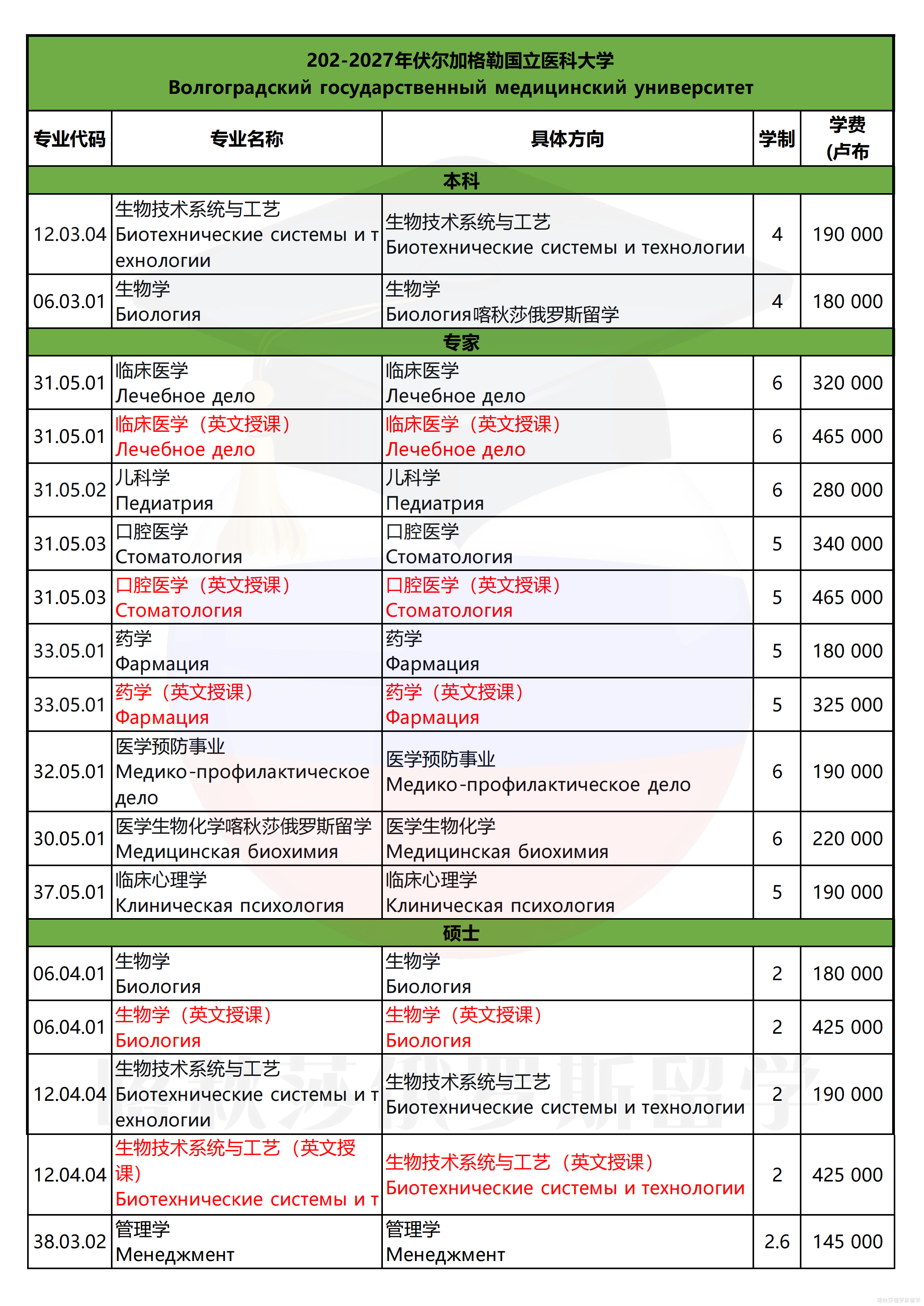 伏尔加格勒国立医科大学_01.png