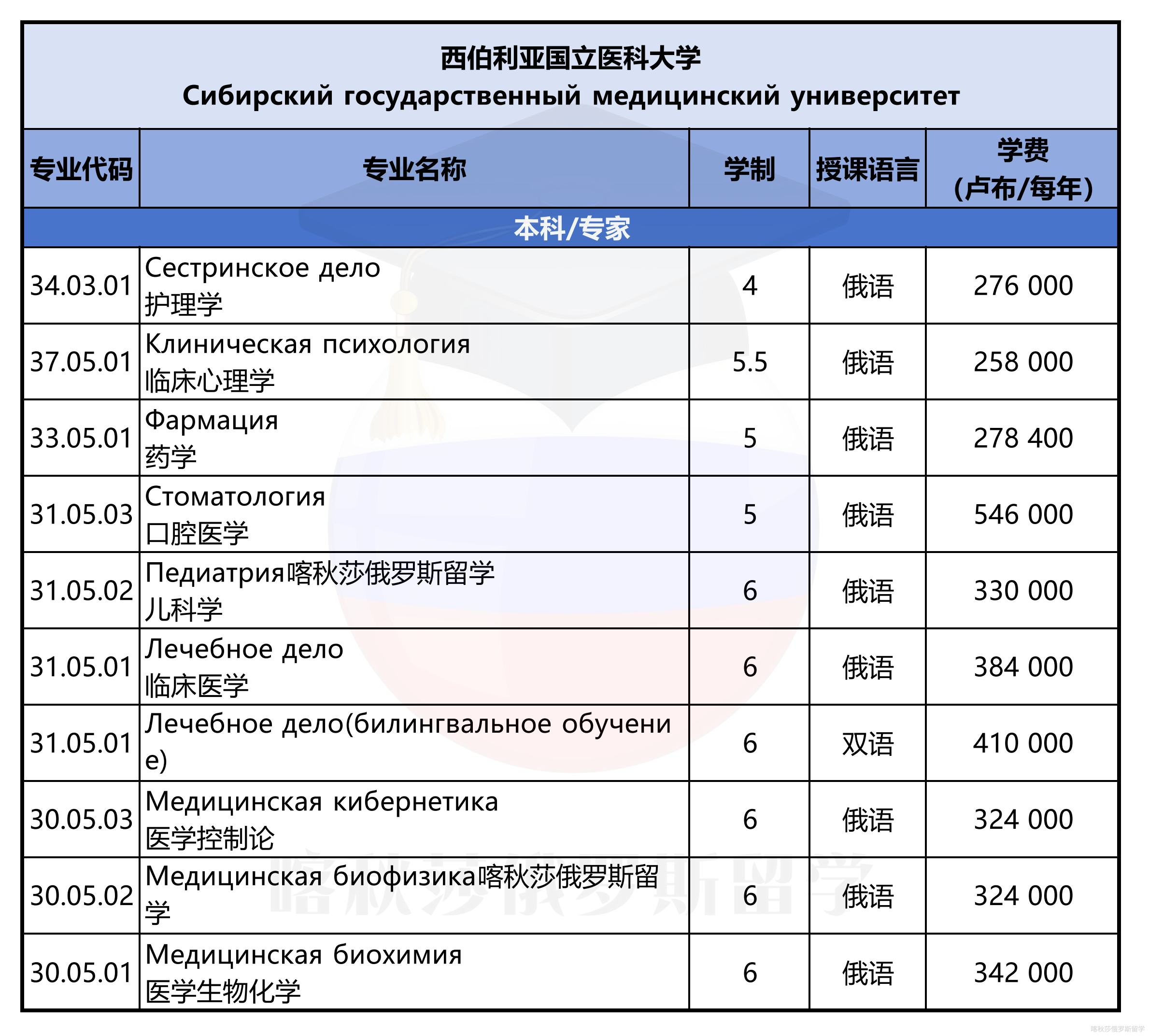 西伯利亚国立医科大学_01.png