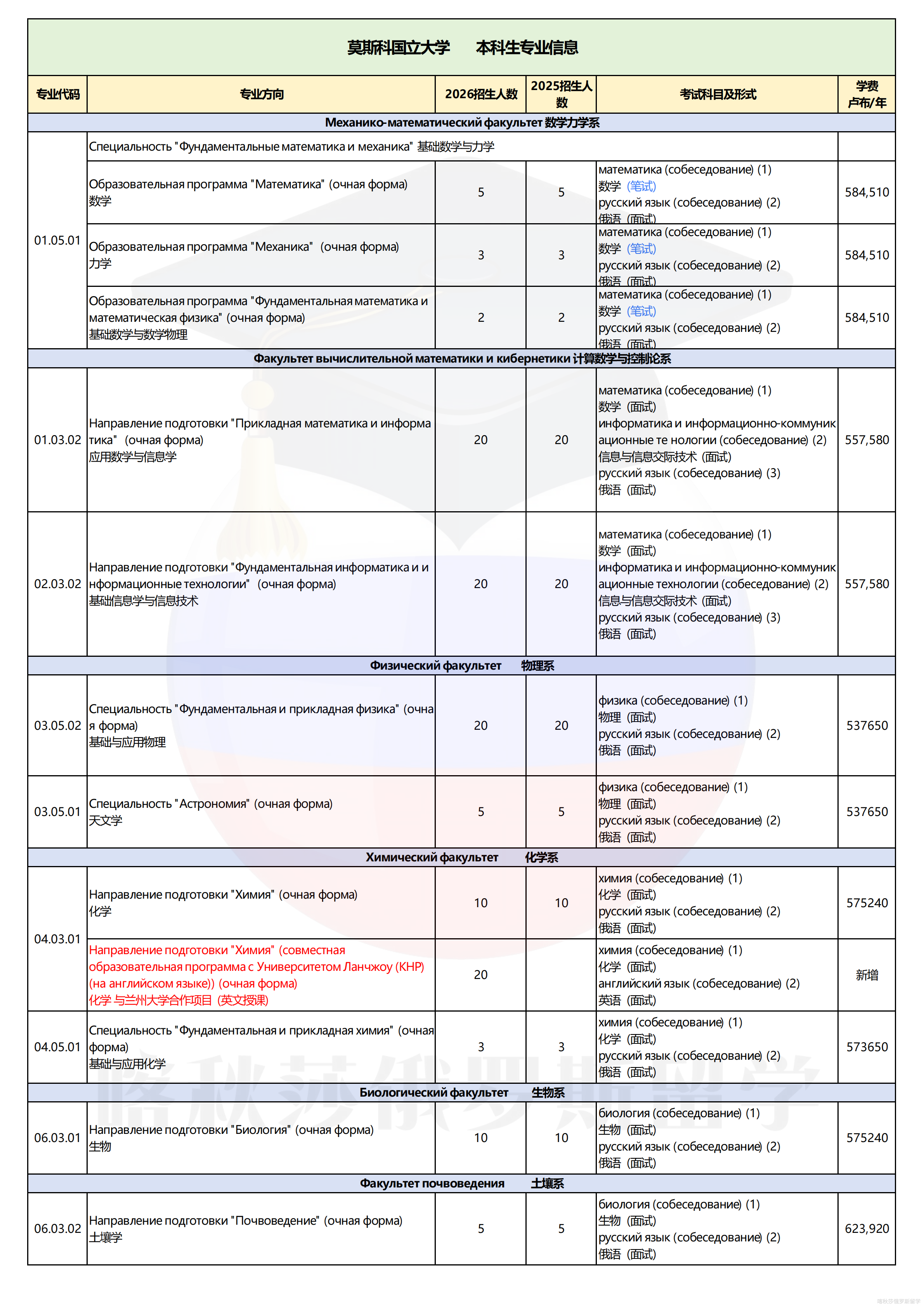 莫斯科国立大学_01.png