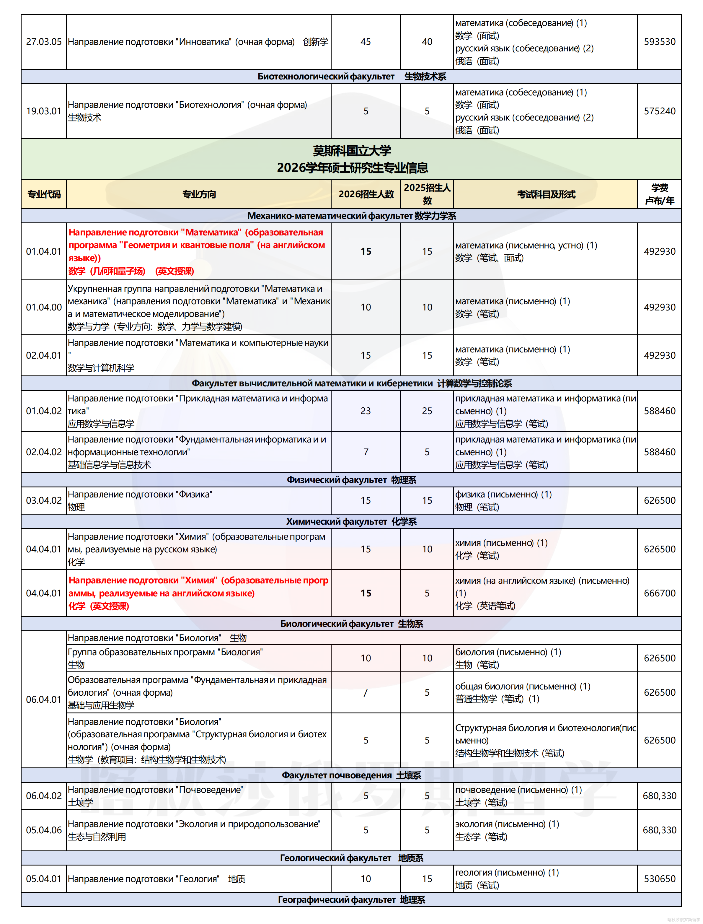 莫斯科国立大学_06.png