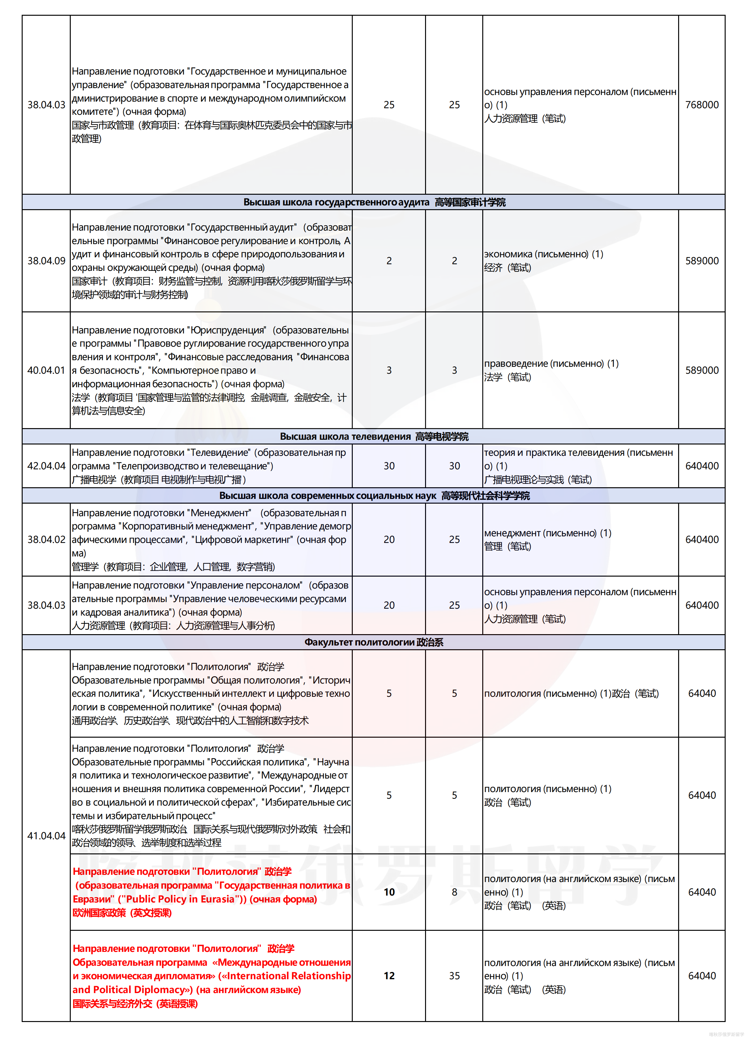 莫斯科国立大学_11.png