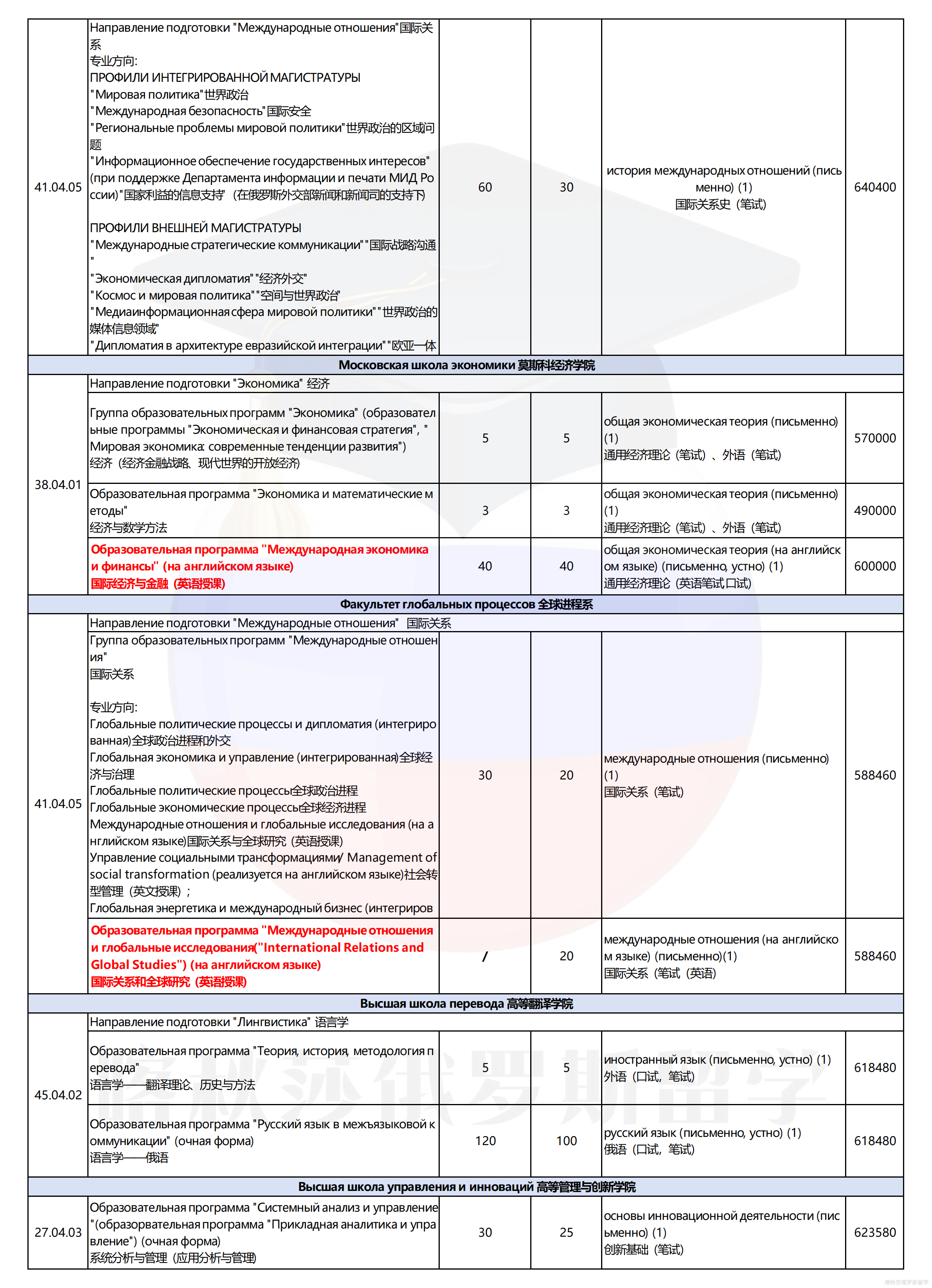 莫斯科国立大学_13.png