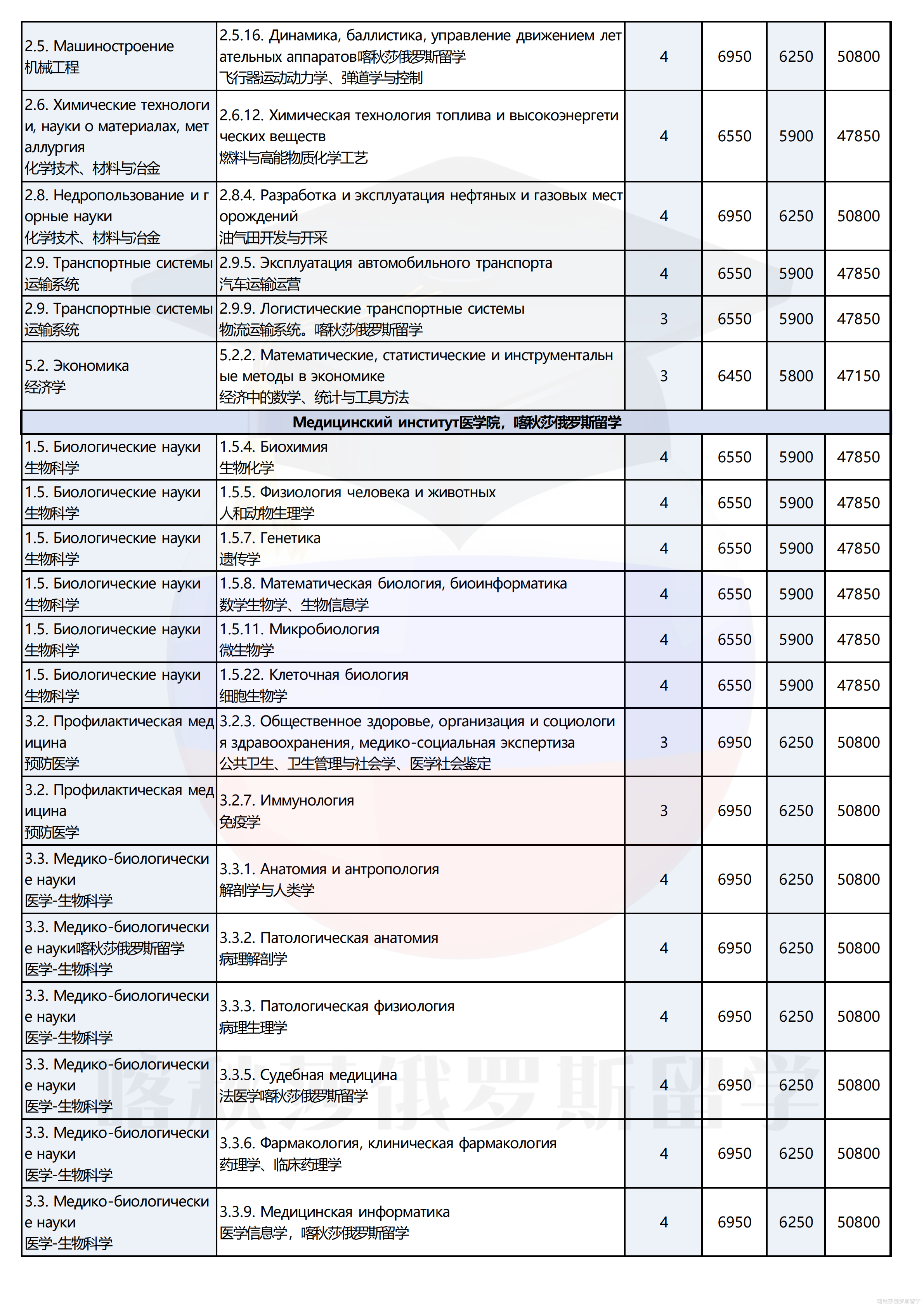 俄罗斯人民友谊大学_09.png