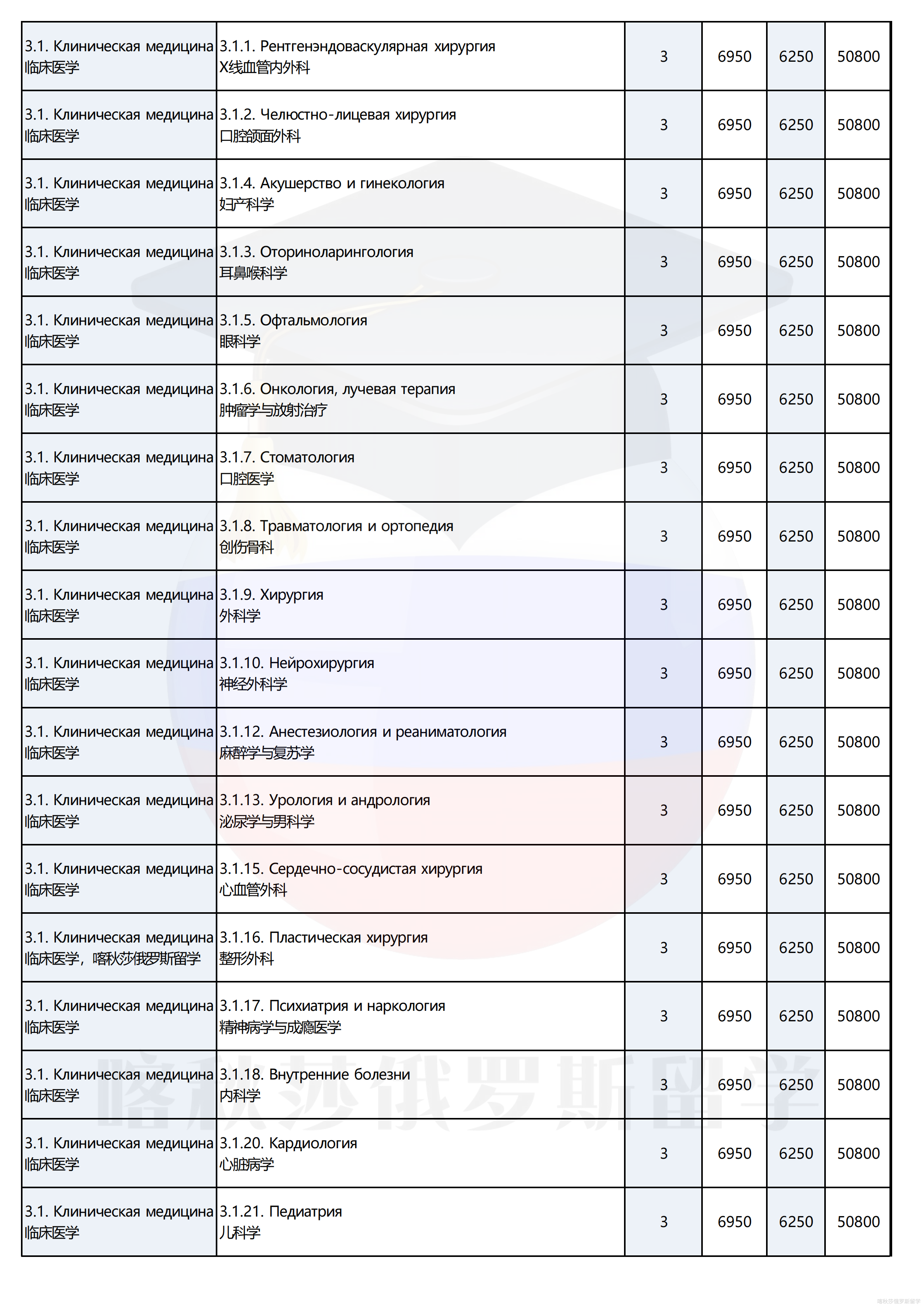 俄罗斯人民友谊大学_10.png