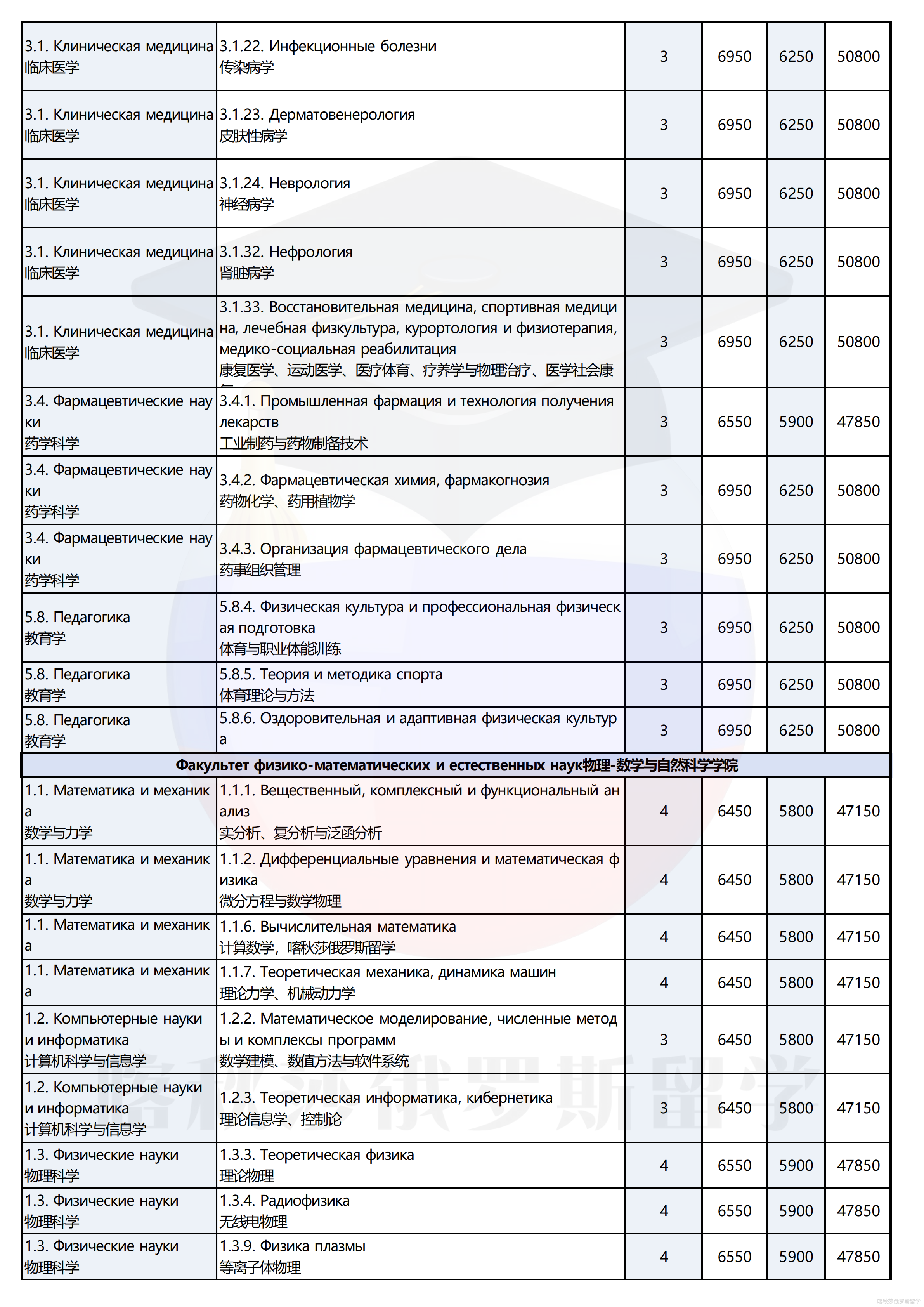 俄罗斯人民友谊大学_11.png