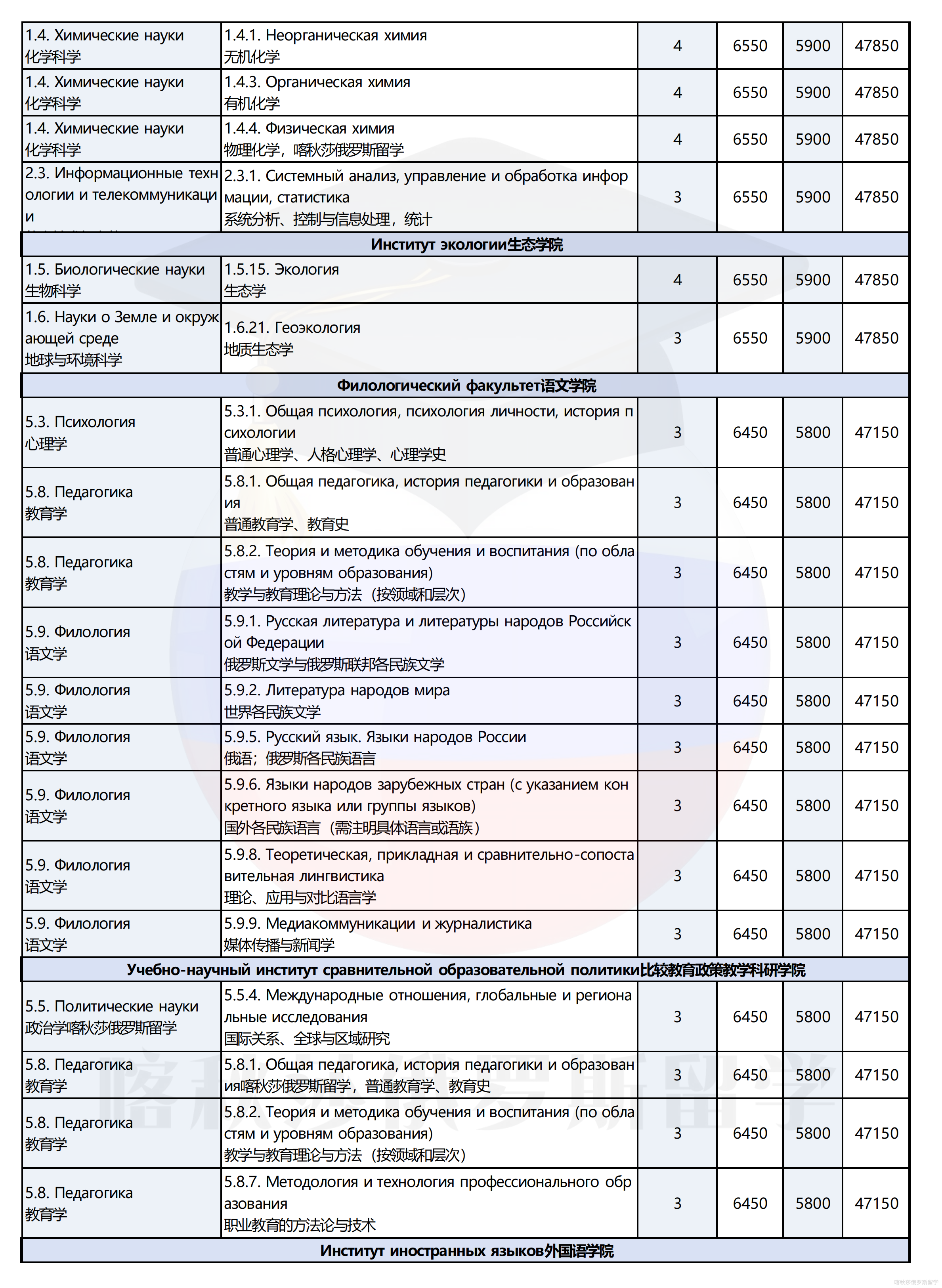 俄罗斯人民友谊大学_12.png