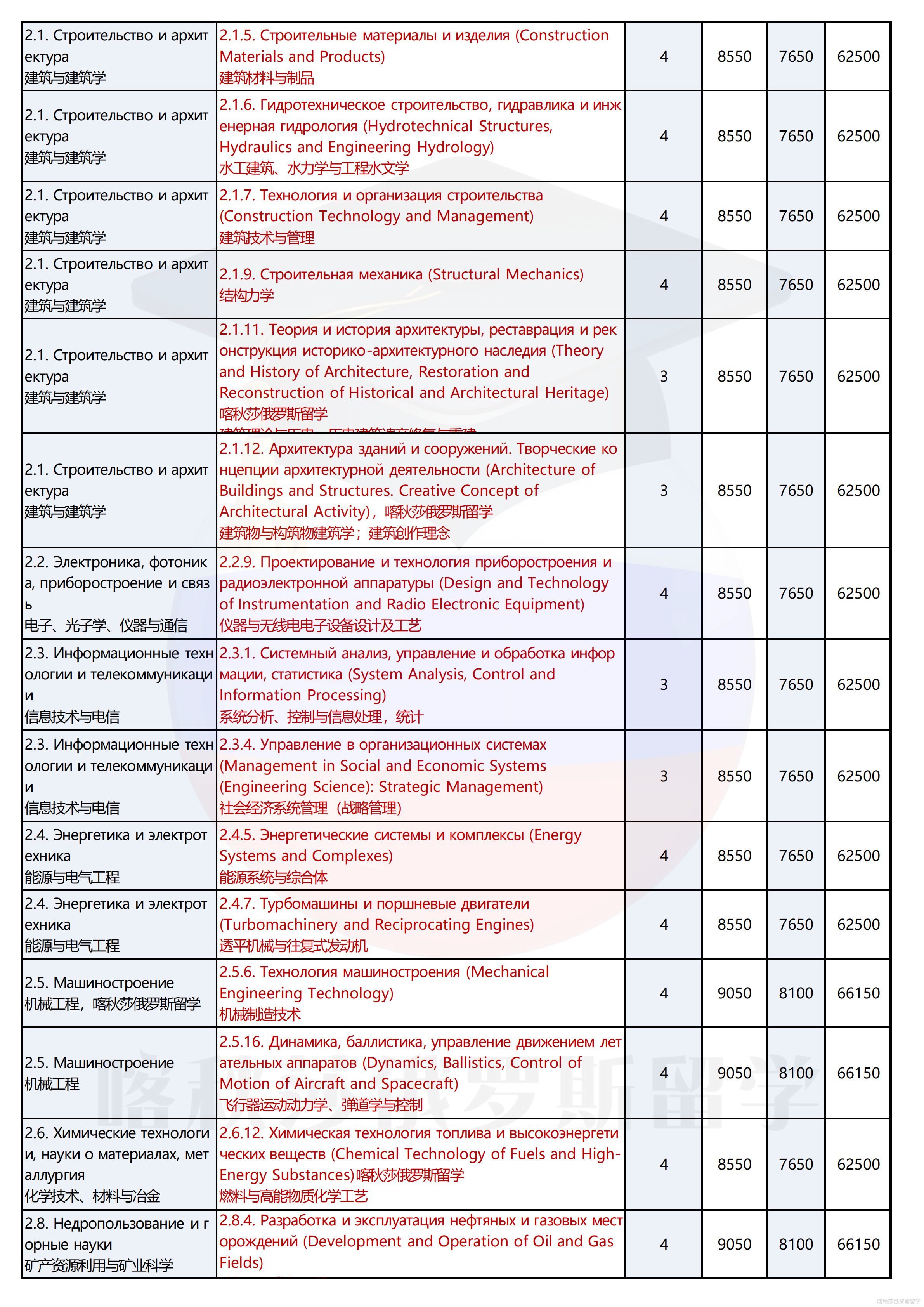 俄罗斯人民友谊大学_16.png
