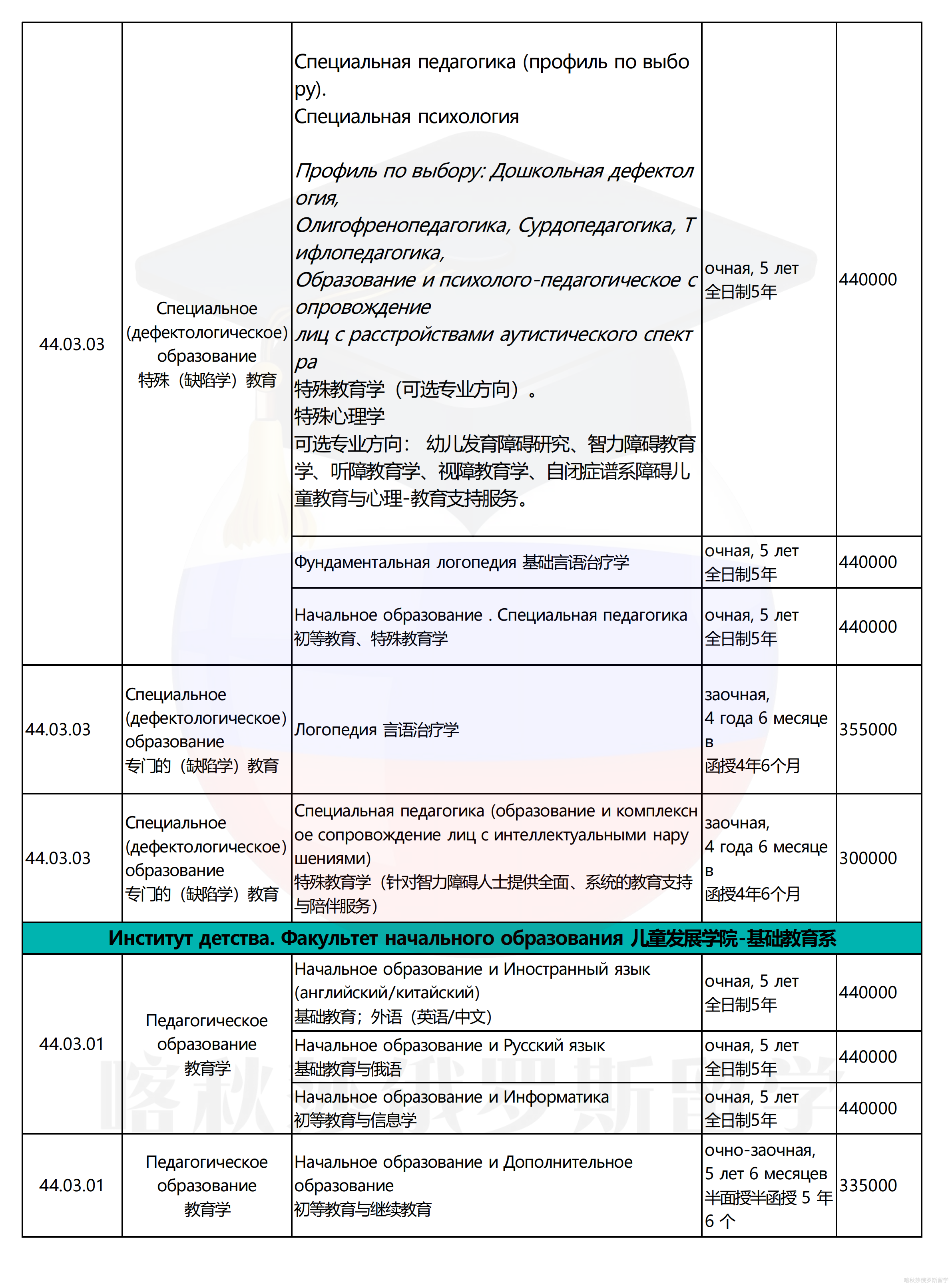 莫斯科国立师范大学(1)_02.png