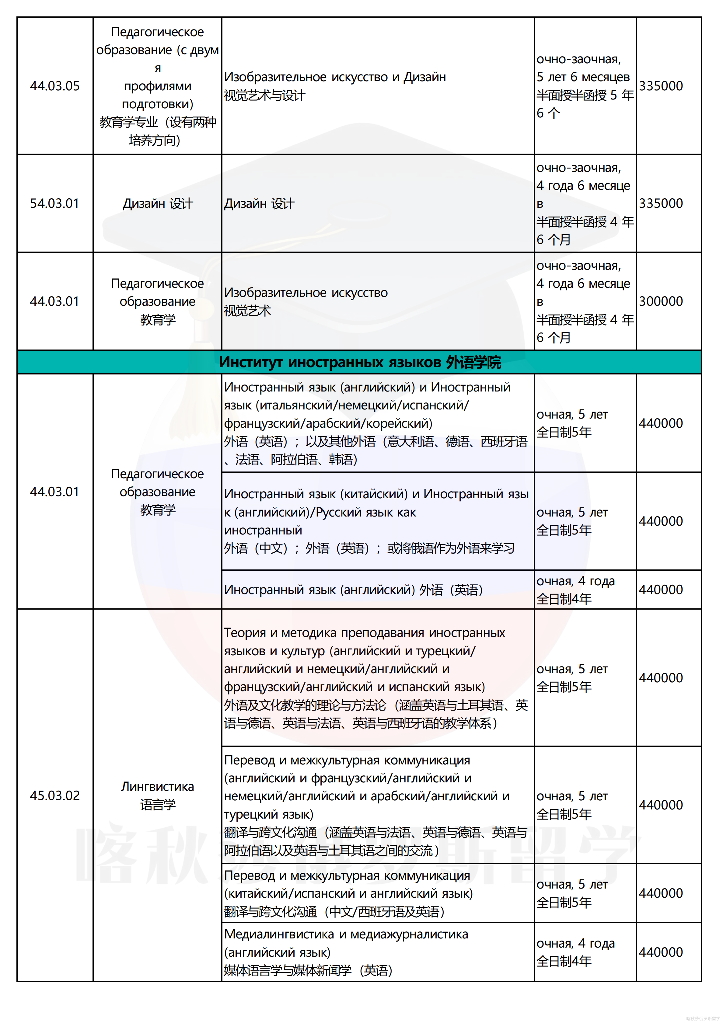 莫斯科国立师范大学(1)_04.png