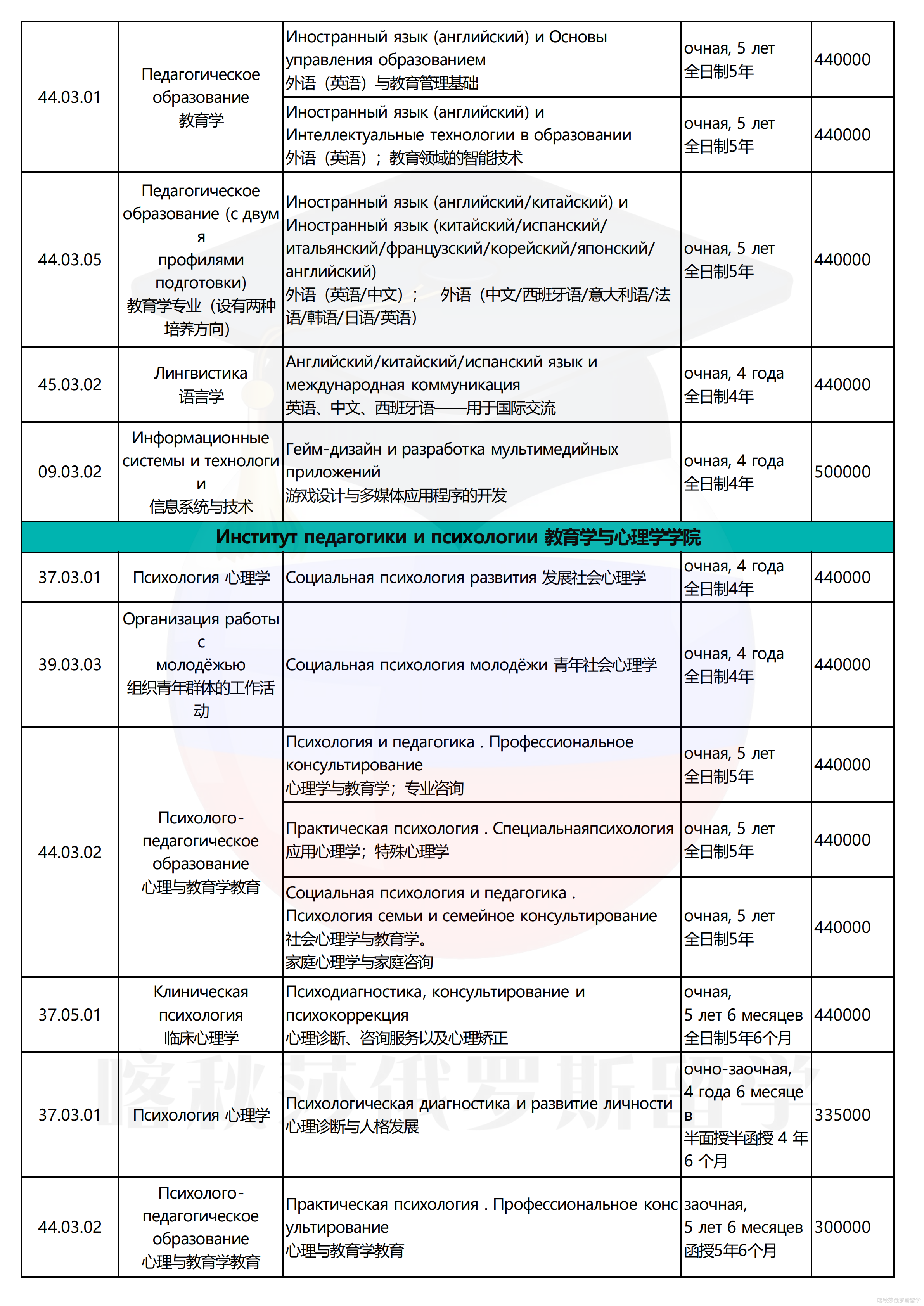 莫斯科国立师范大学(1)_06.png