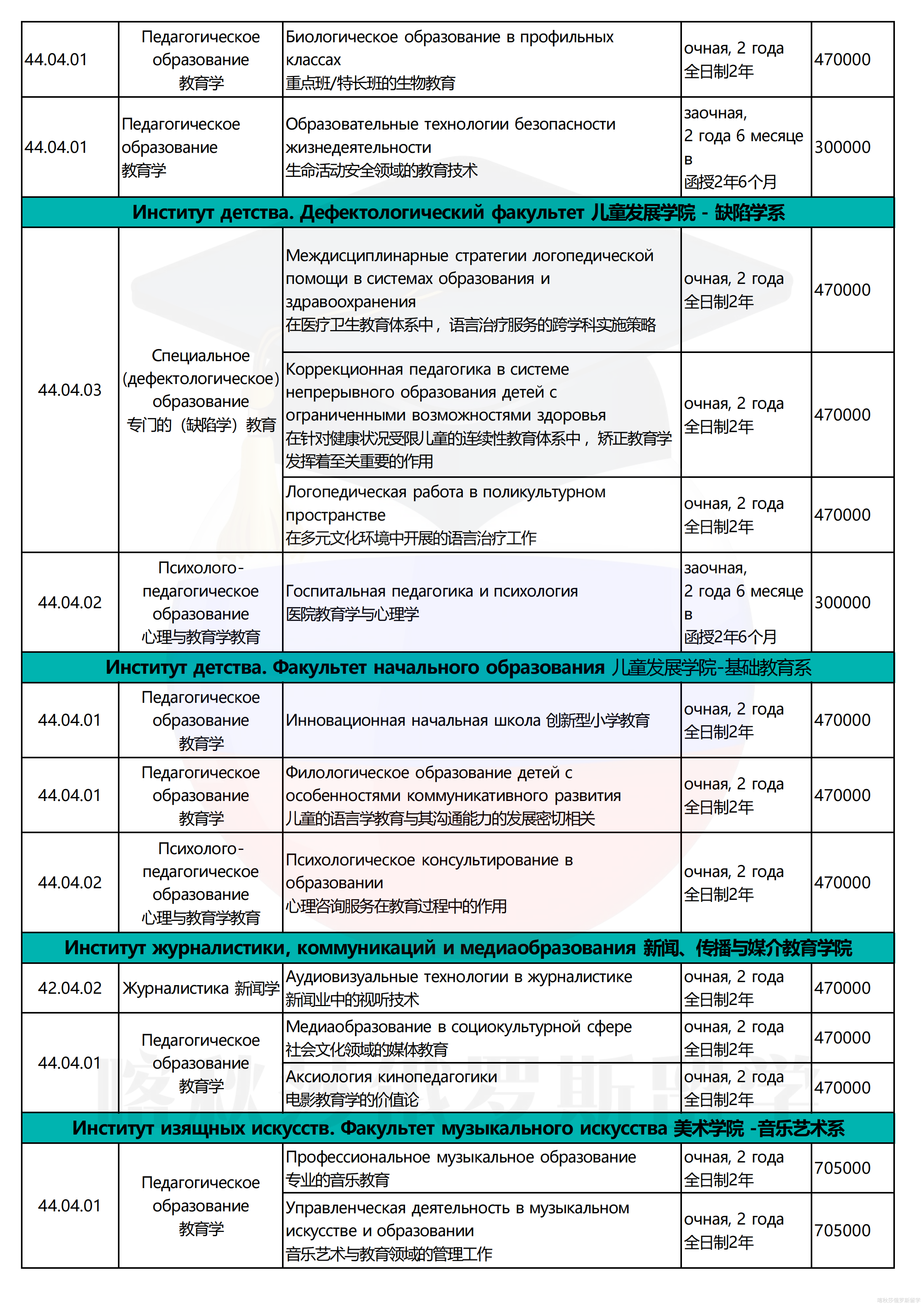 莫斯科国立师范大学(1)_10.png