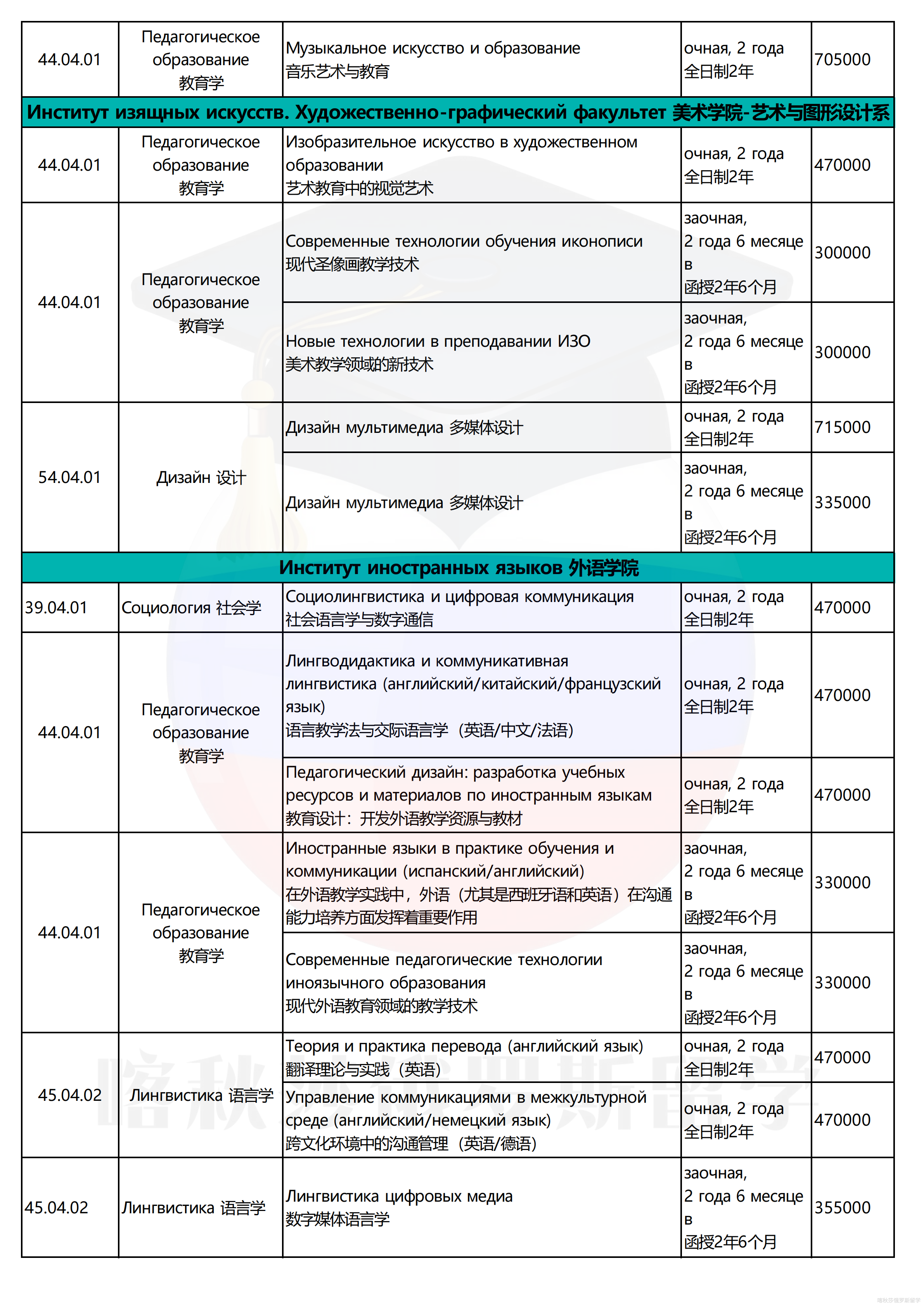莫斯科国立师范大学(1)_11.png