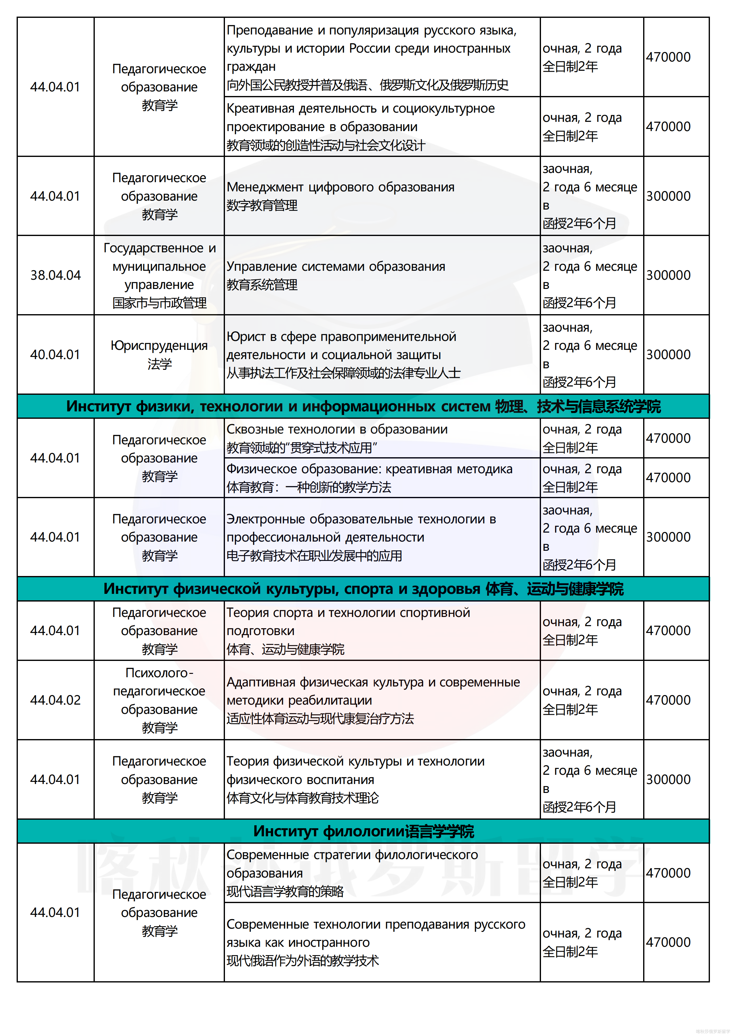 莫斯科国立师范大学(1)_14.png