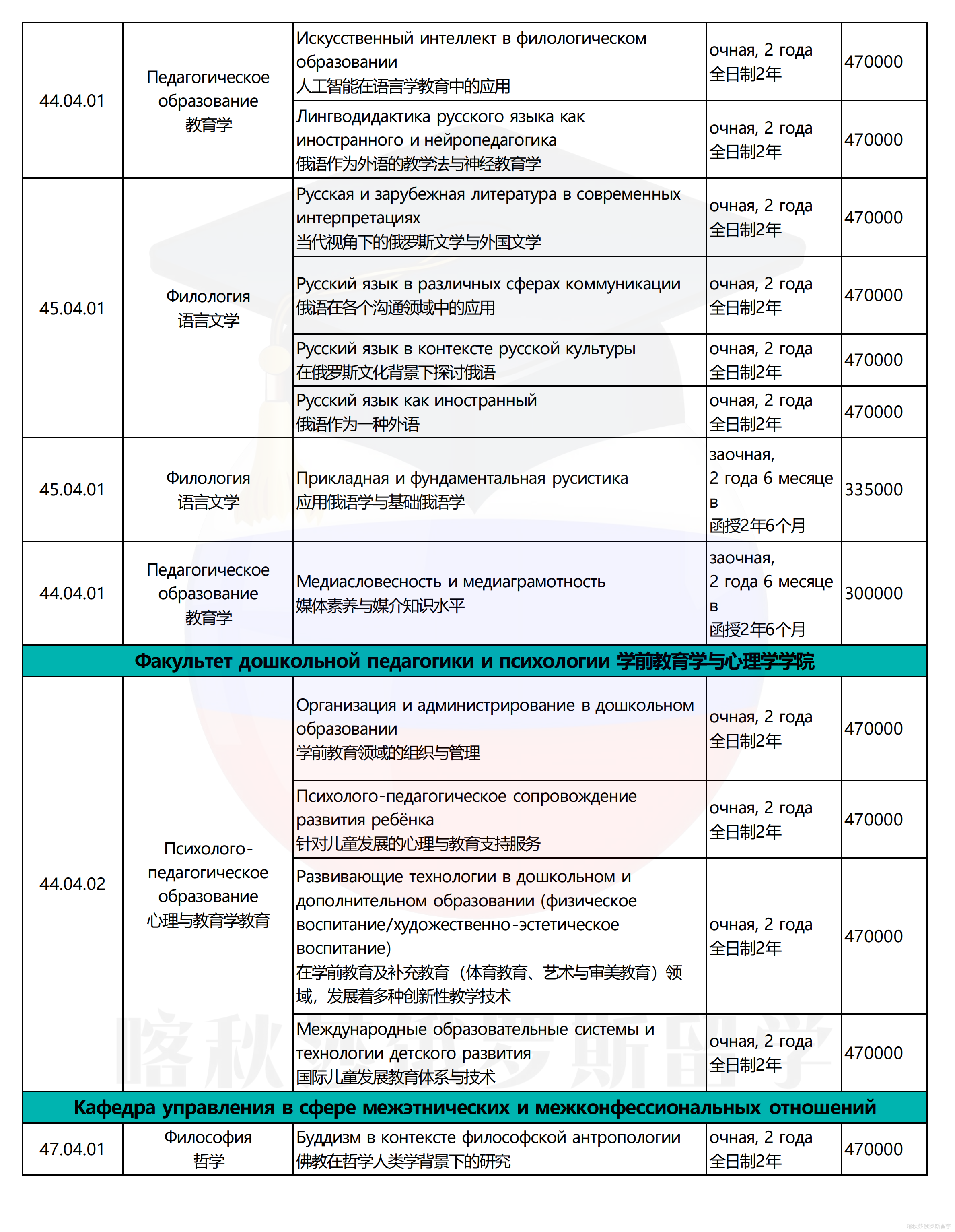 莫斯科国立师范大学(1)_15.png