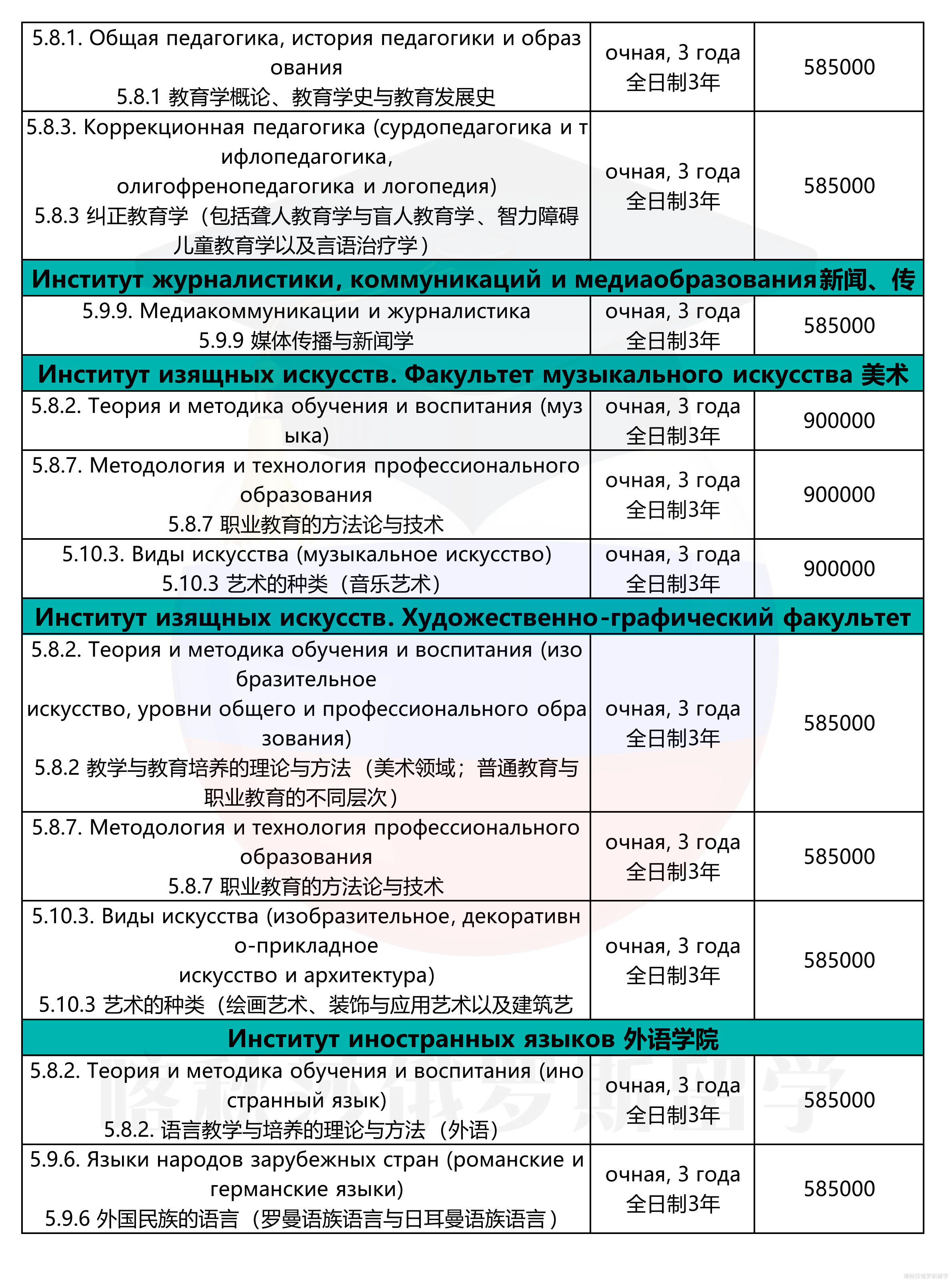莫斯科国立师范大学(1)_17.png