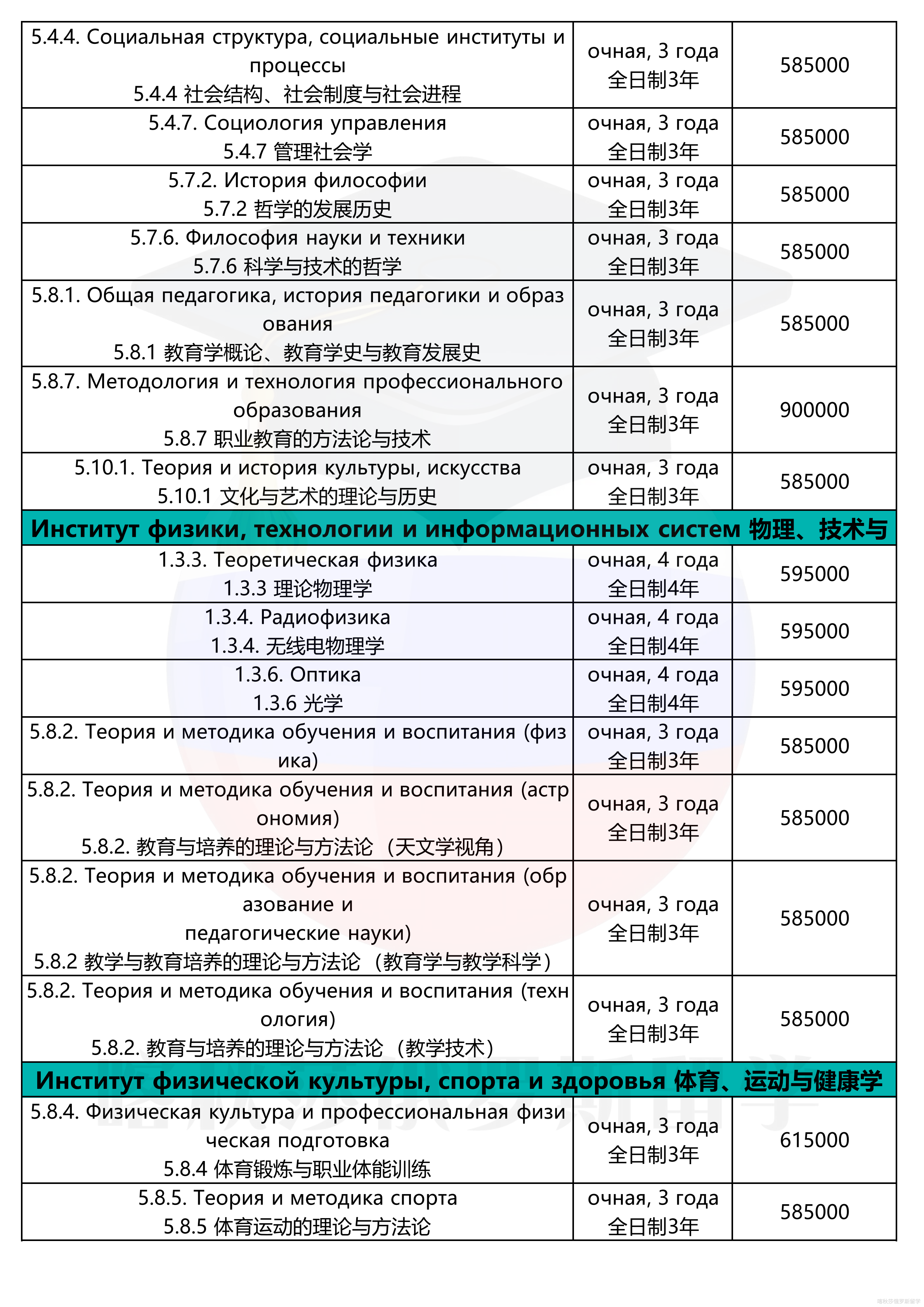 莫斯科国立师范大学(1)_20.png