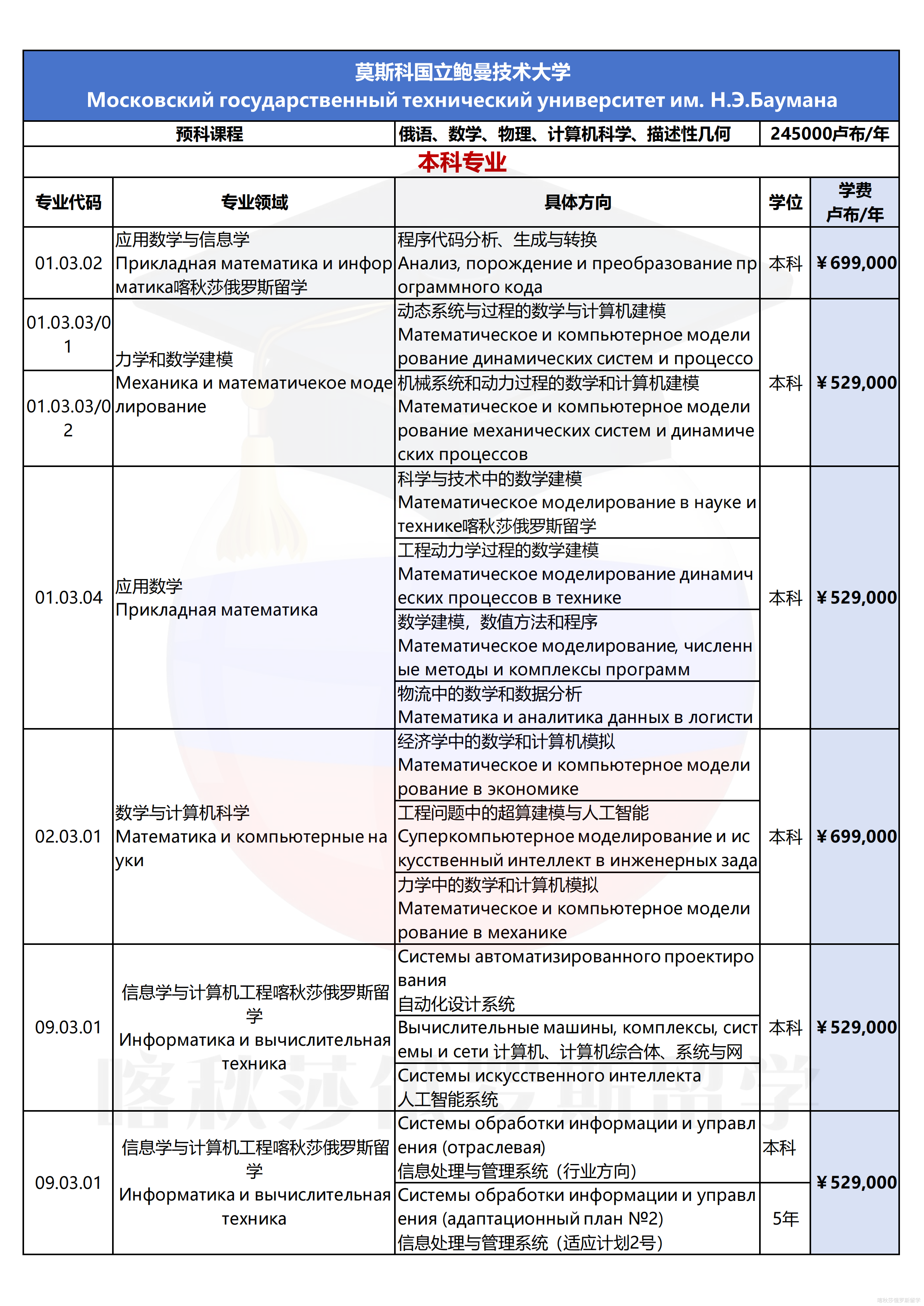 莫斯科国立鲍曼技术大学_01.png