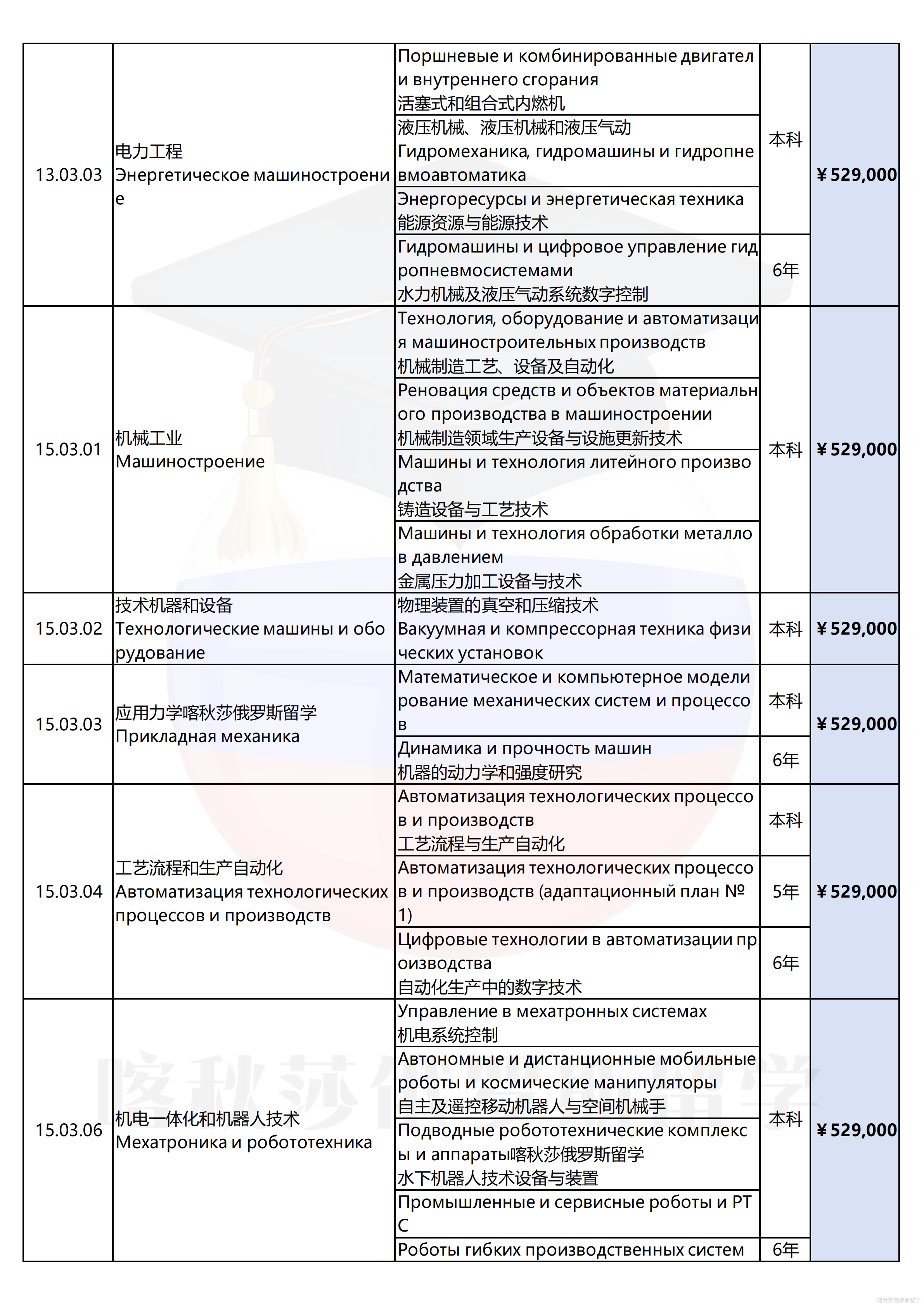莫斯科国立鲍曼技术大学_03.png