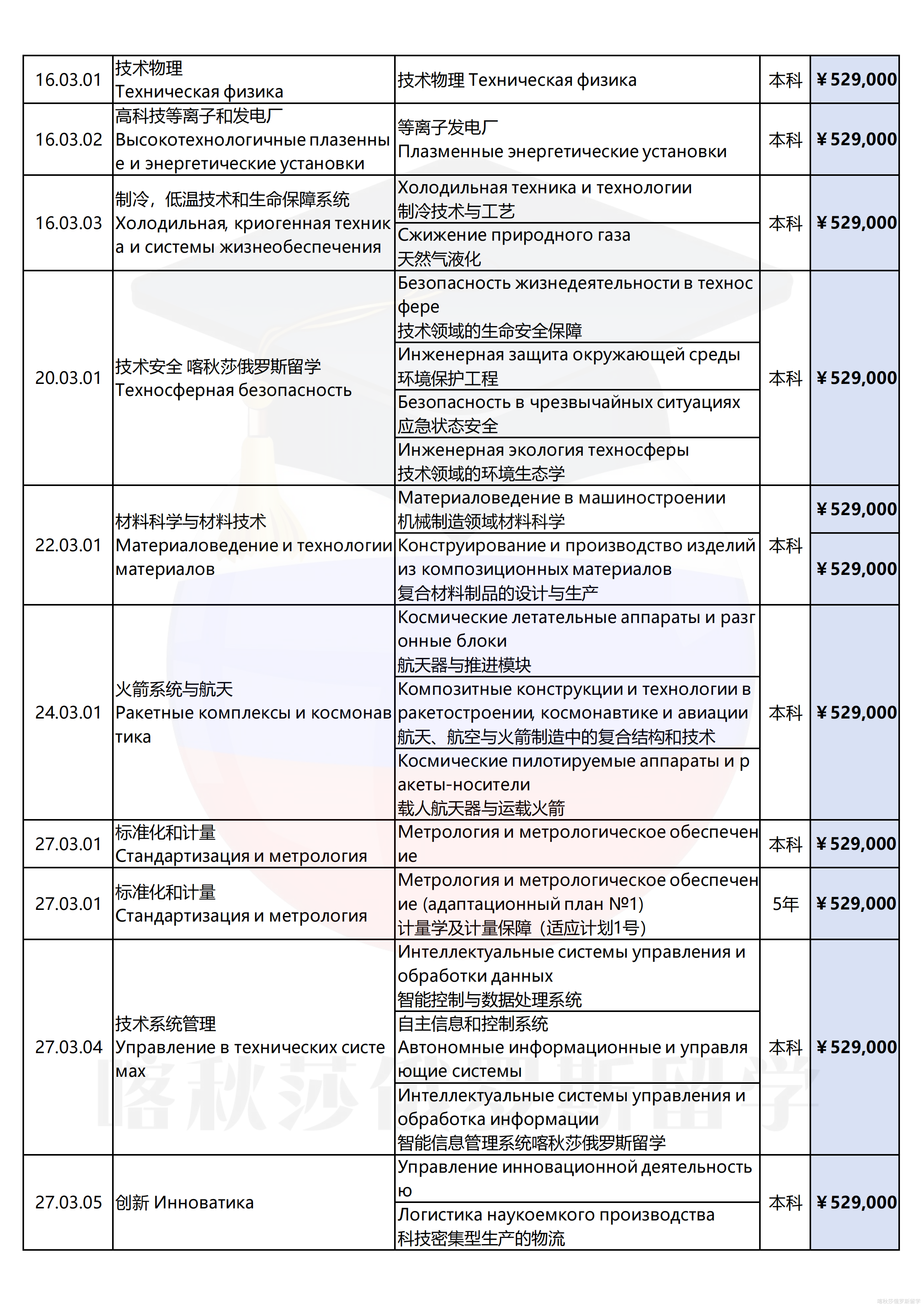 莫斯科国立鲍曼技术大学_04.png