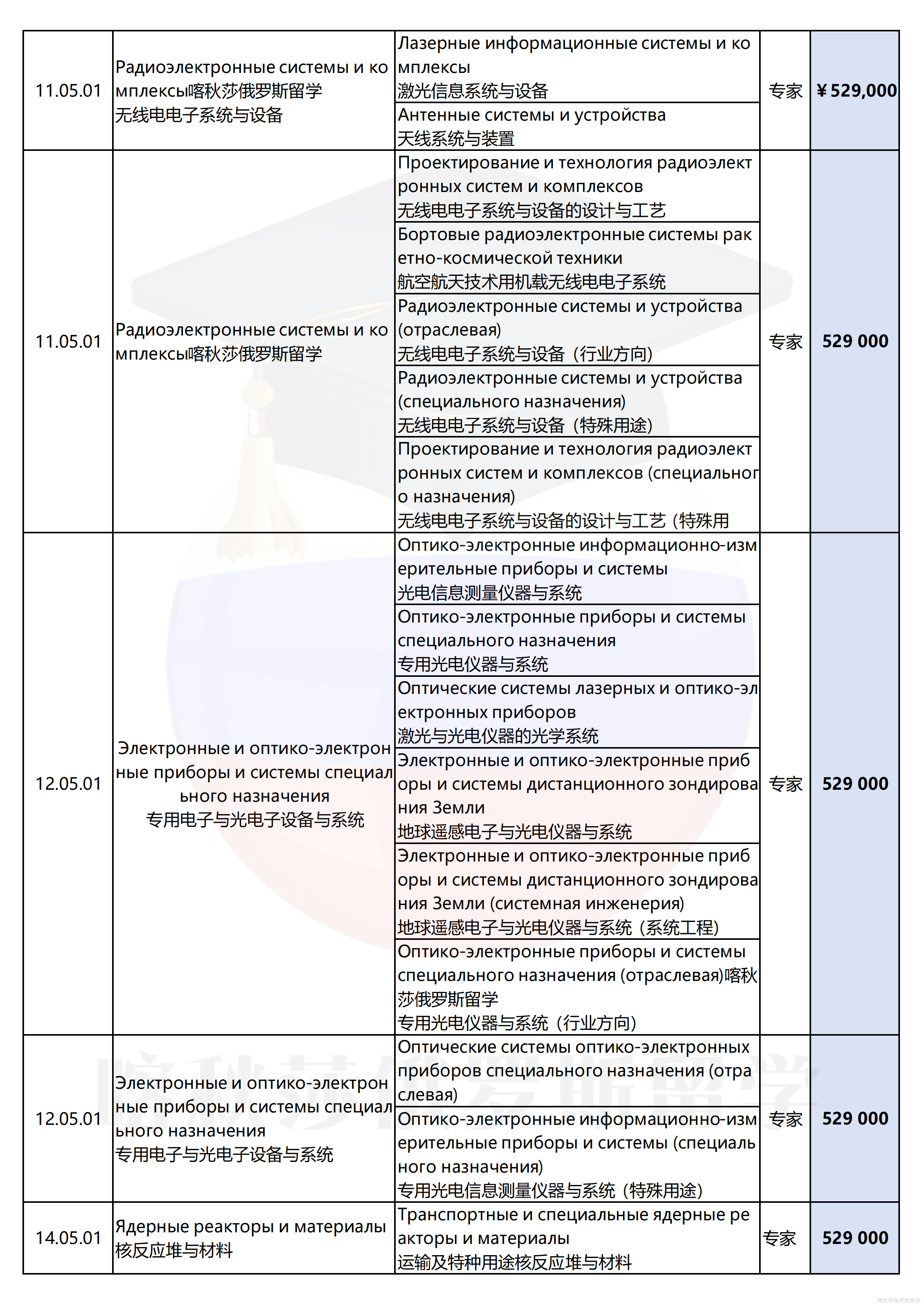 莫斯科国立鲍曼技术大学_07.png