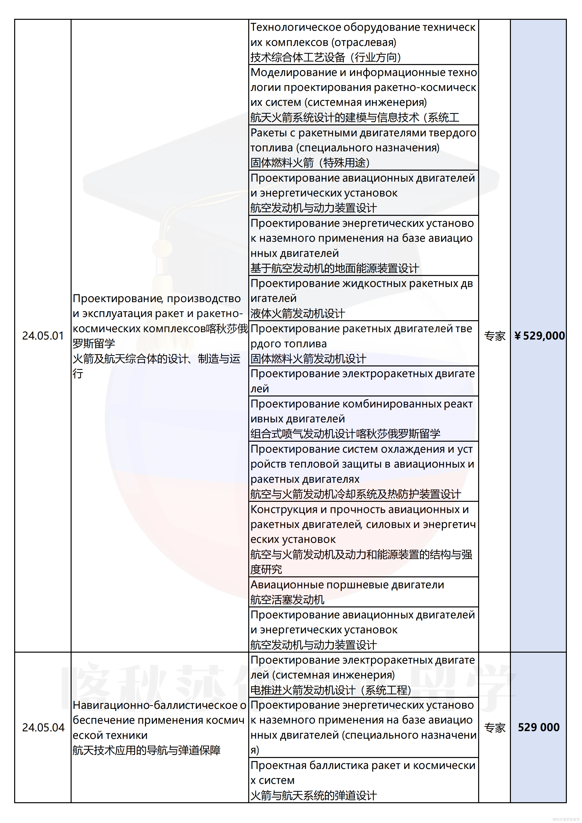 莫斯科国立鲍曼技术大学_12.png