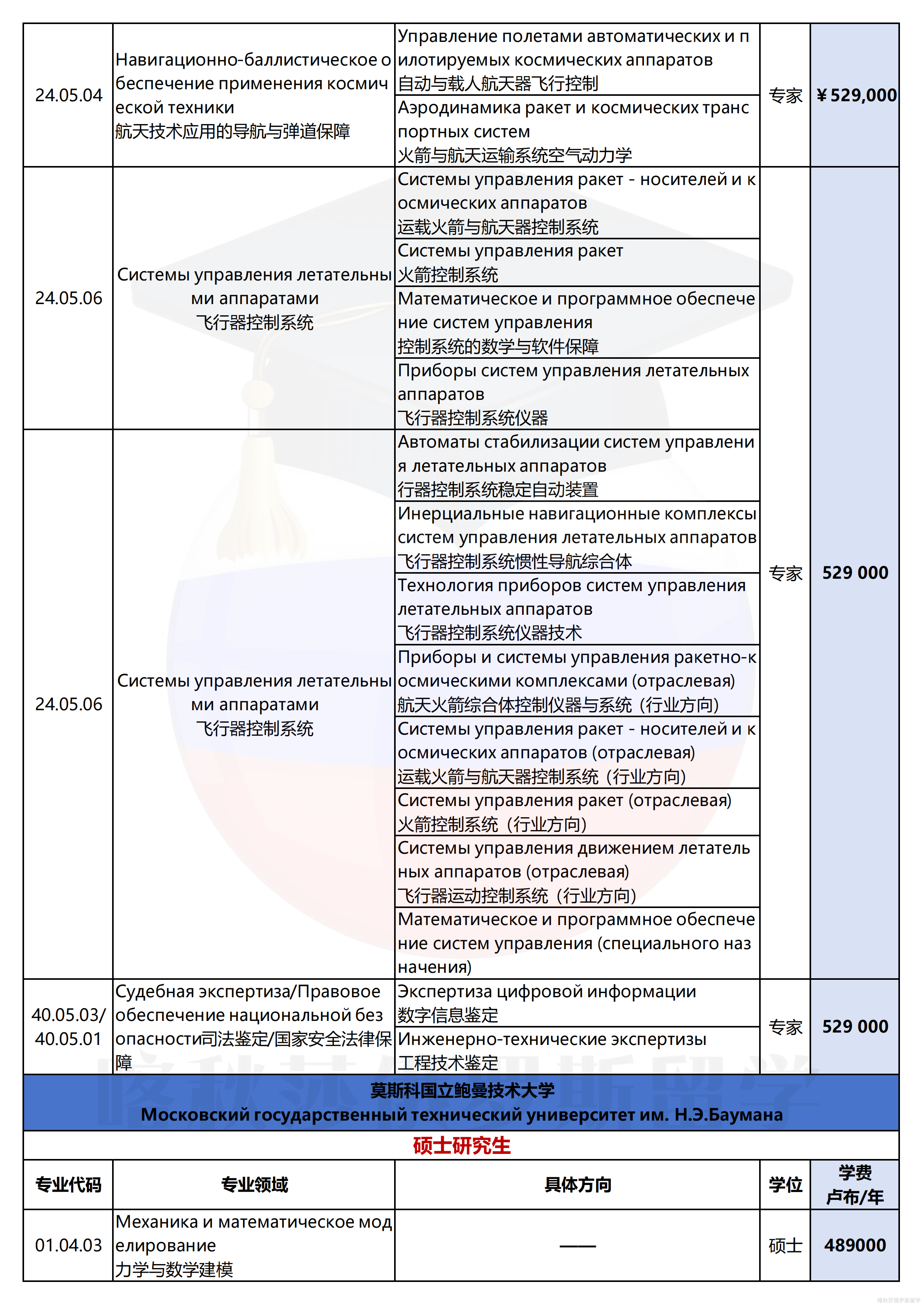 莫斯科国立鲍曼技术大学_13.png