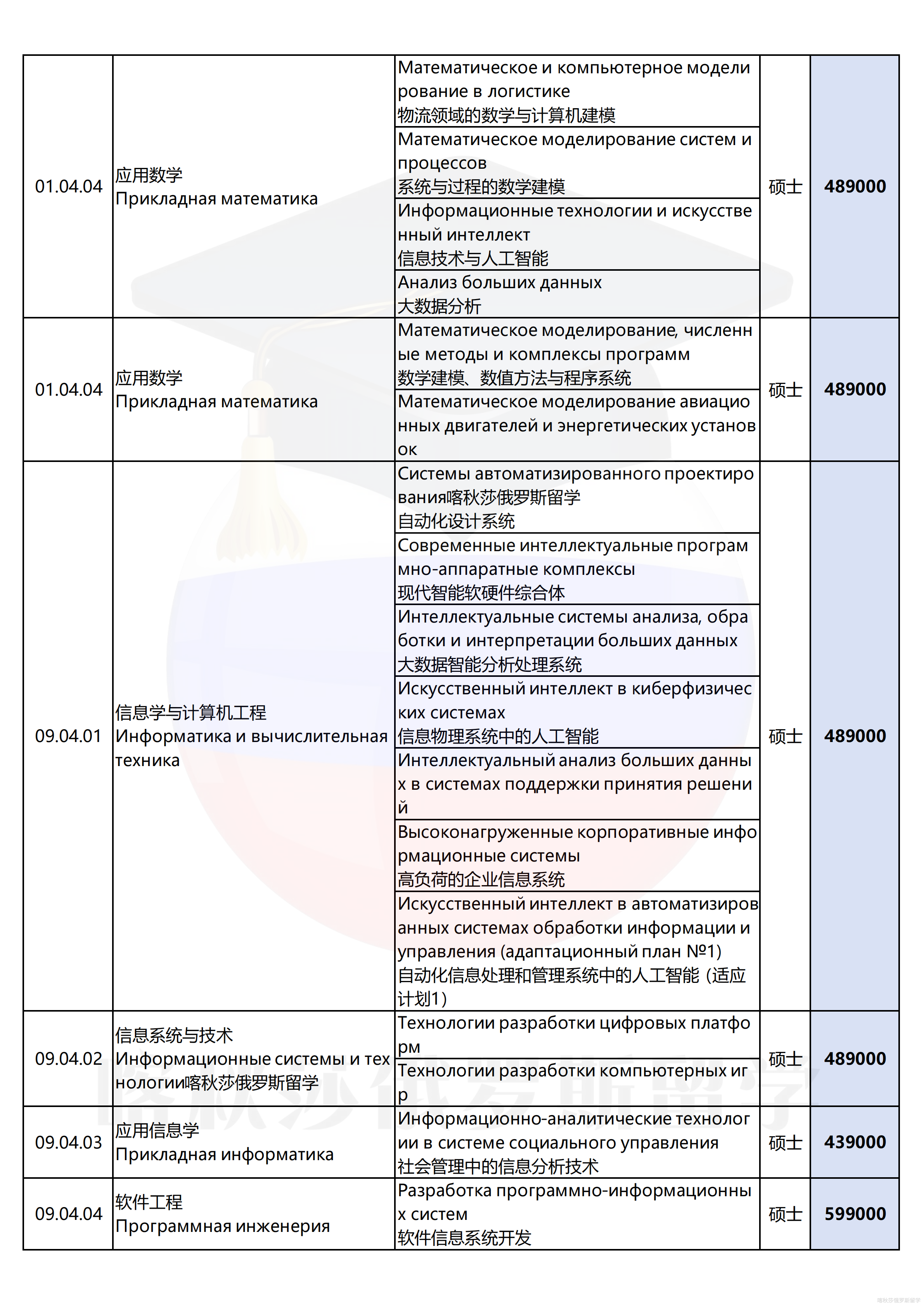 莫斯科国立鲍曼技术大学_14.png