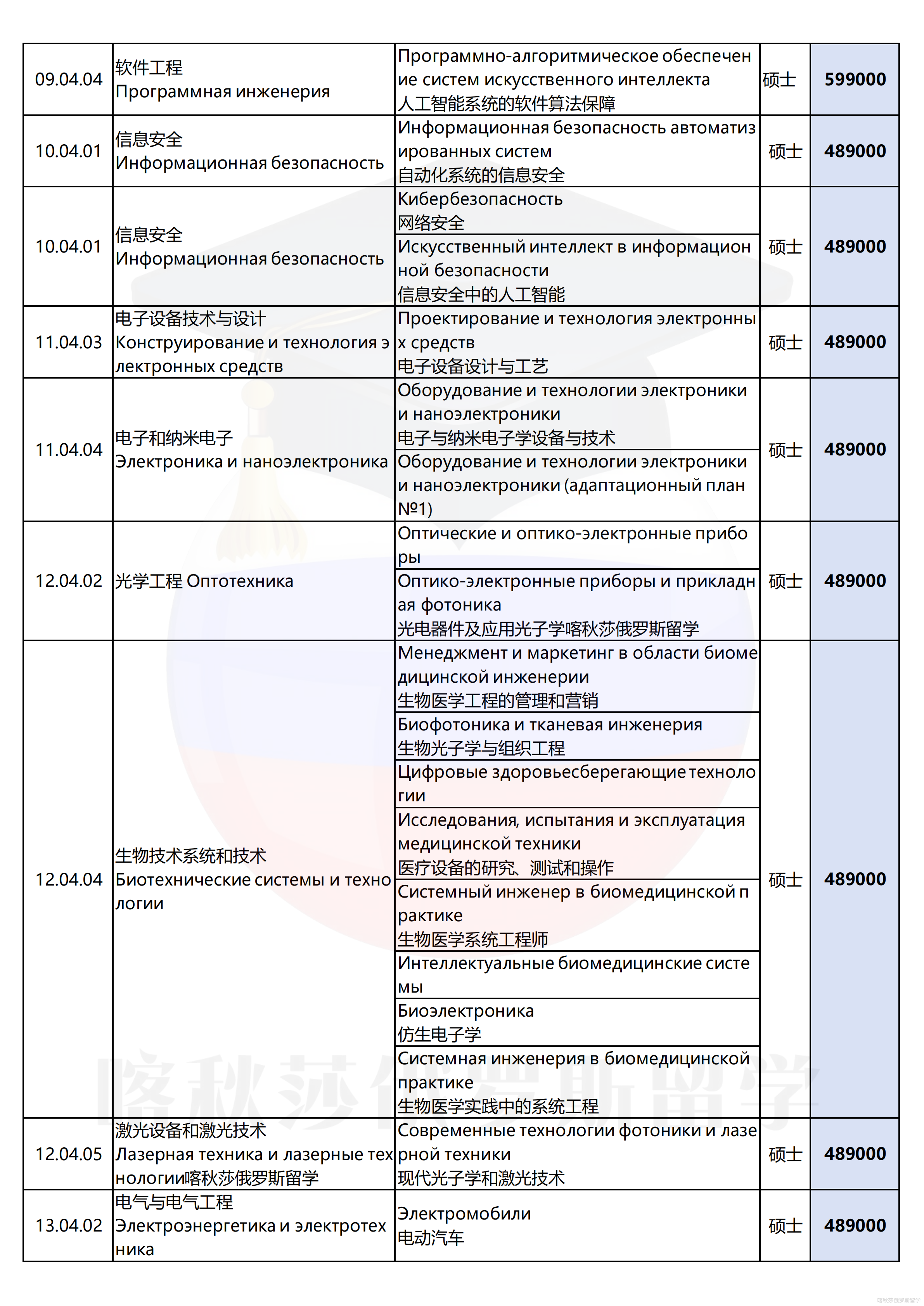 莫斯科国立鲍曼技术大学_15.png