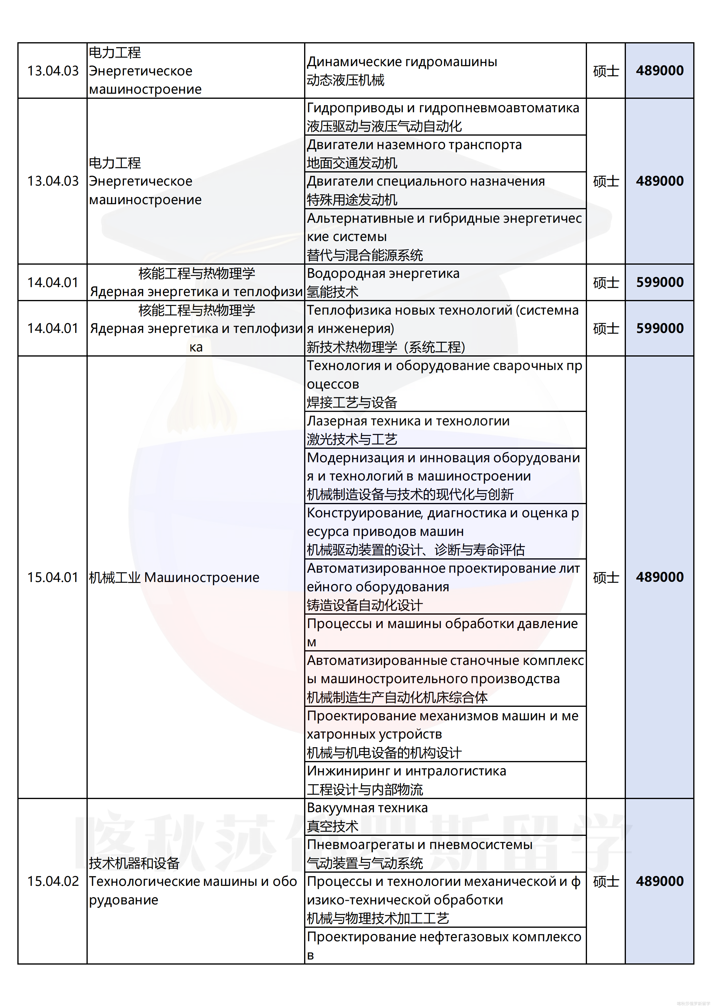 莫斯科国立鲍曼技术大学_16.png