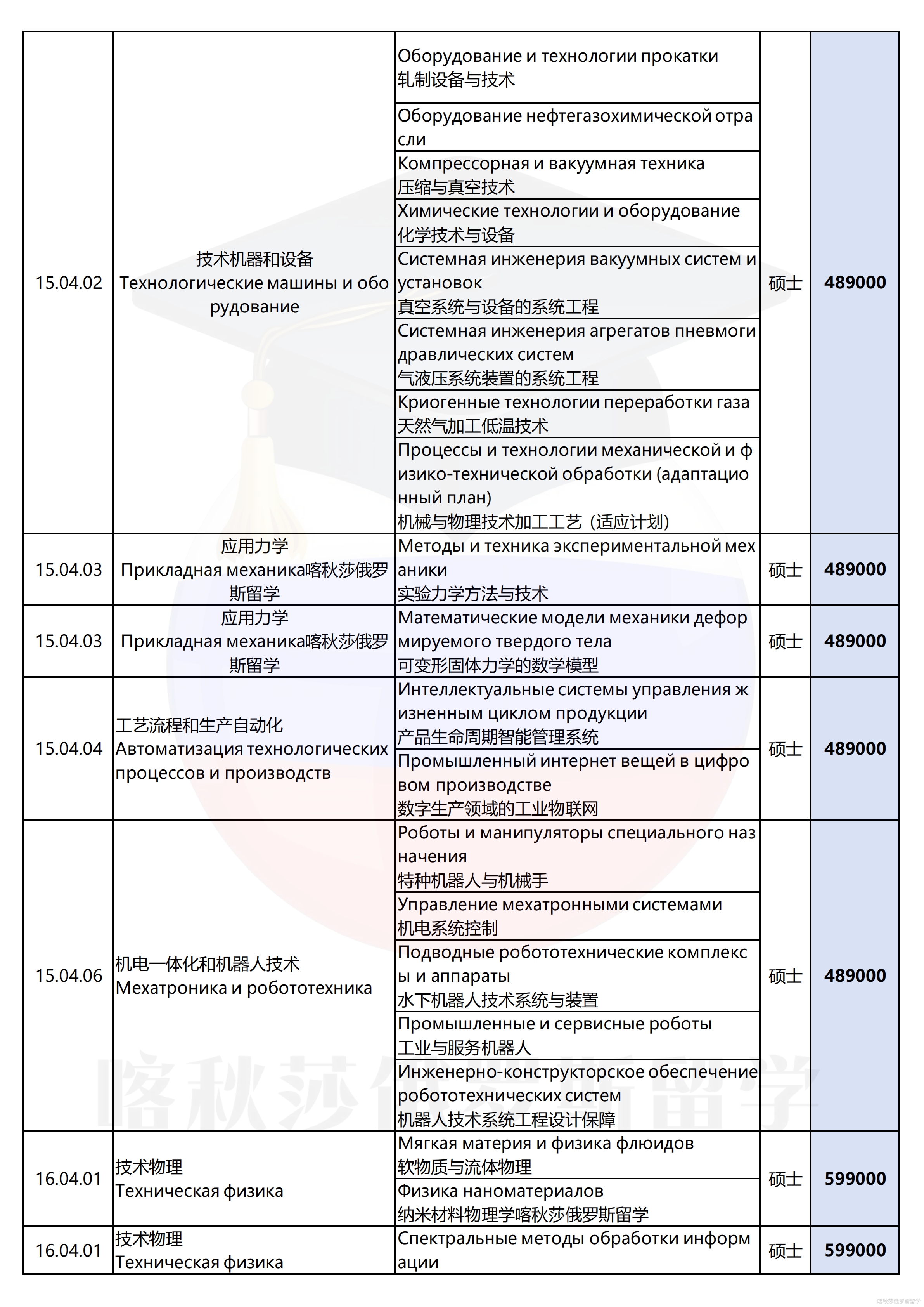 莫斯科国立鲍曼技术大学_17.png