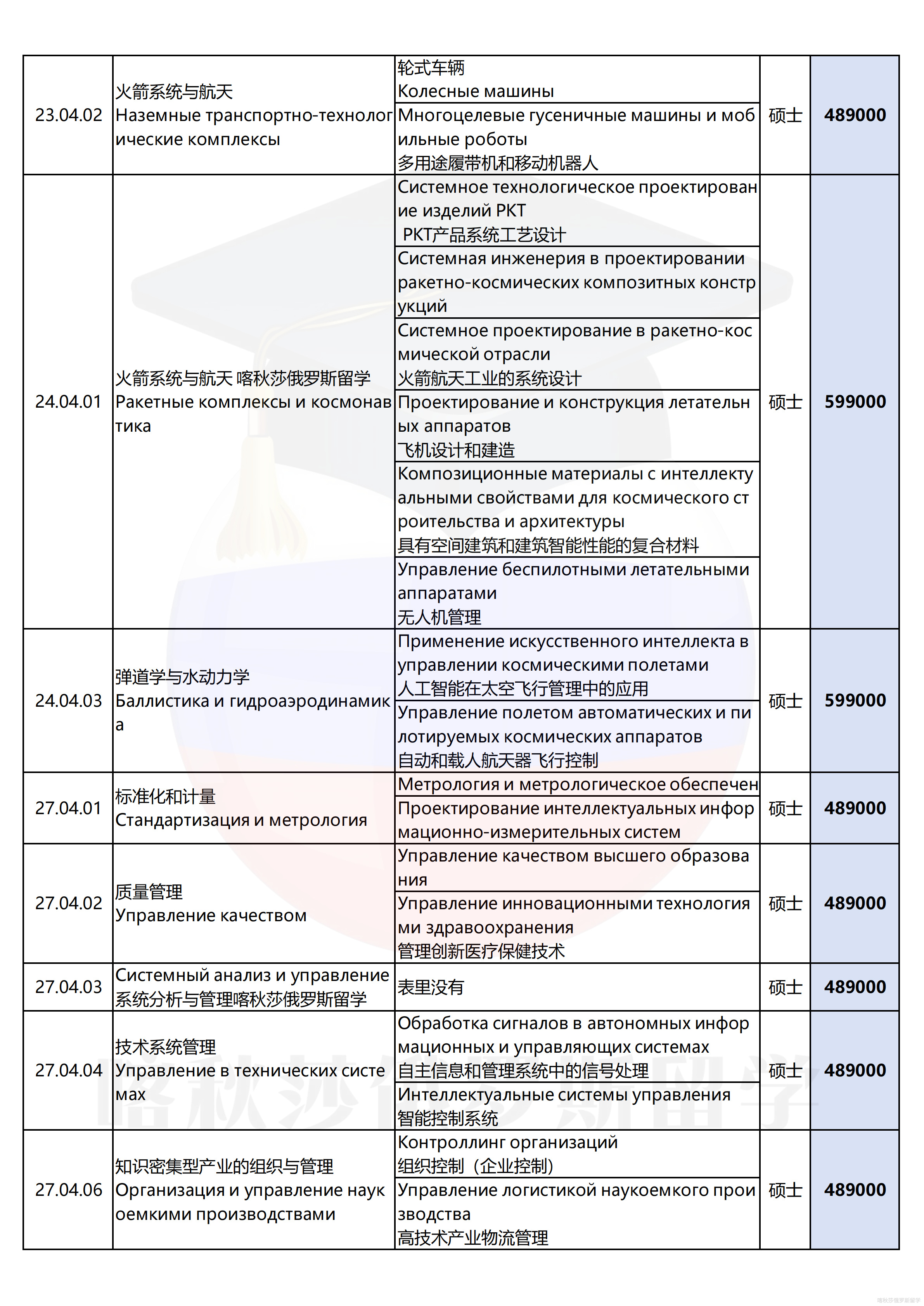莫斯科国立鲍曼技术大学_19.png