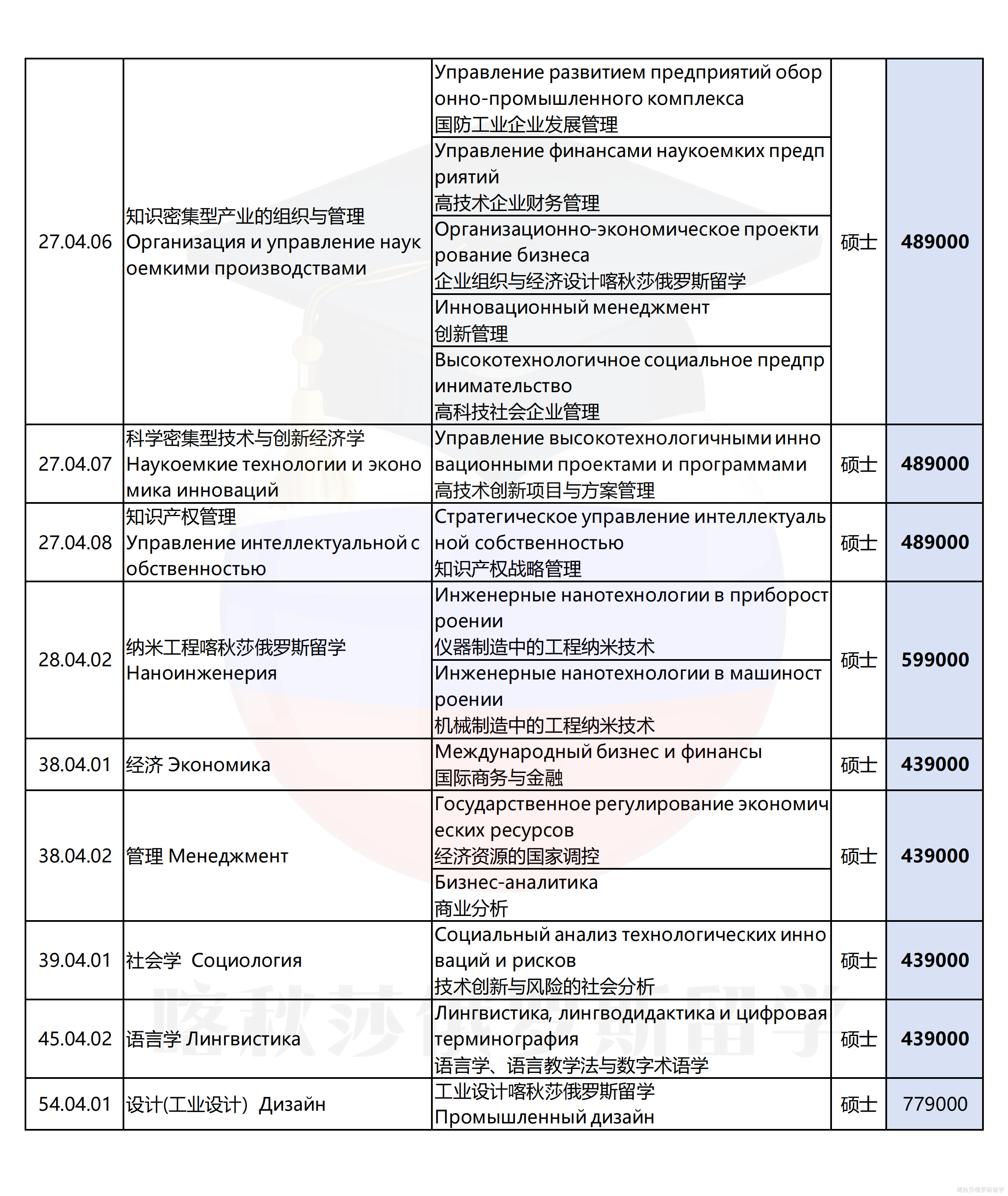 莫斯科国立鲍曼技术大学_20.png
