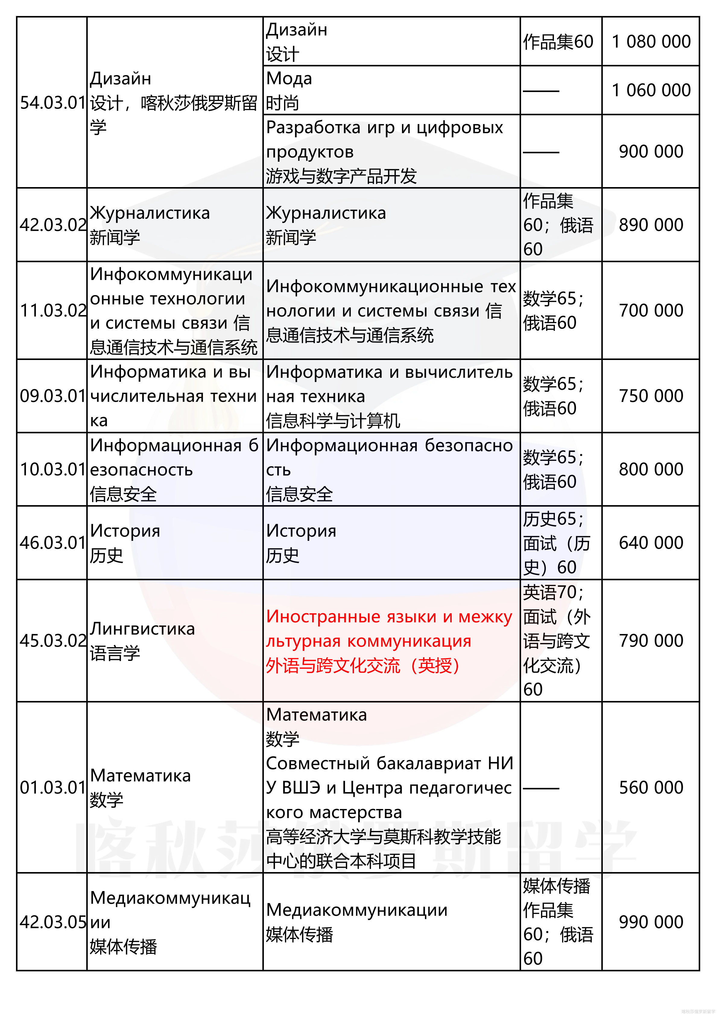 俄罗斯高等经济大学_02.png