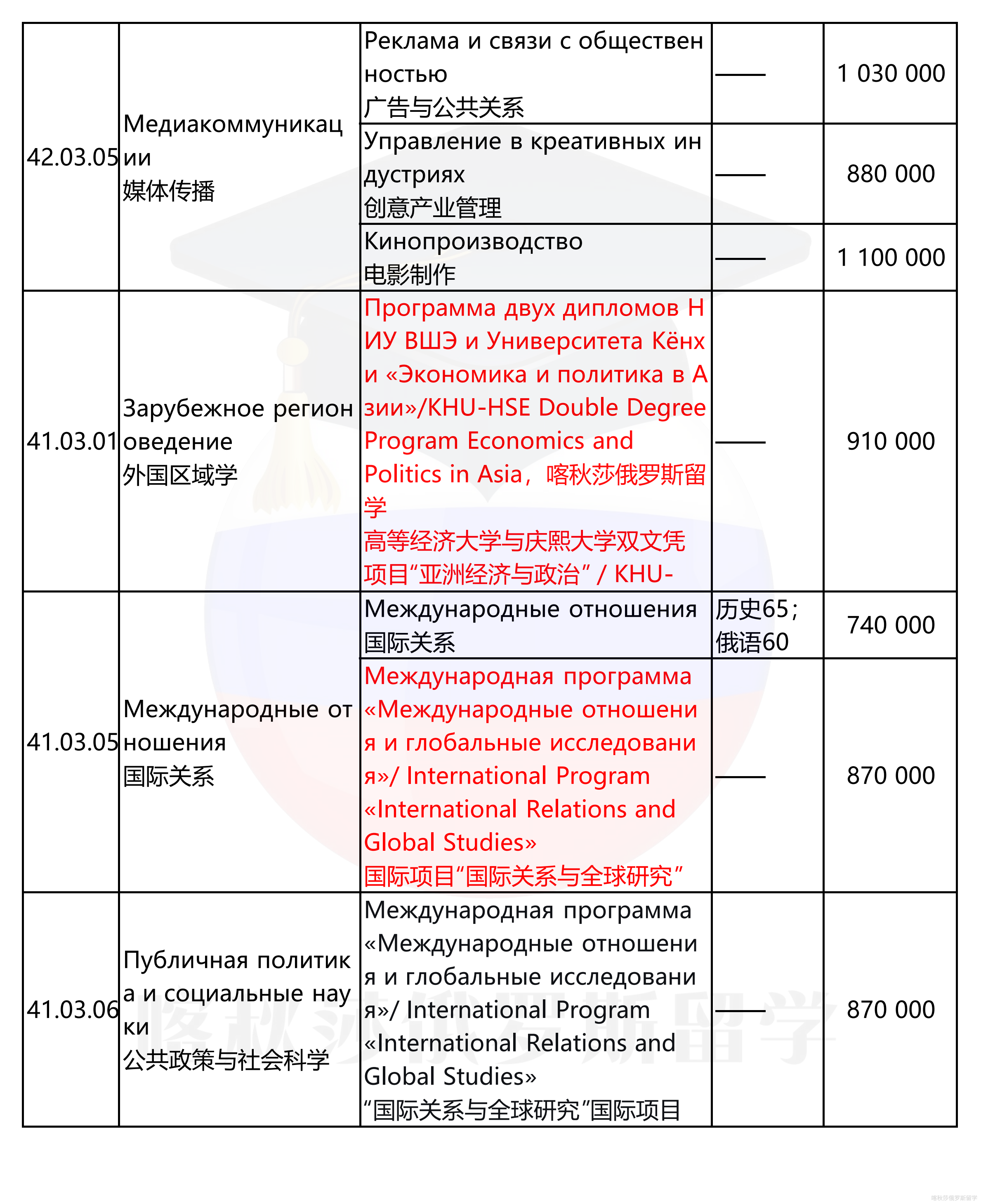 俄罗斯高等经济大学_03.png