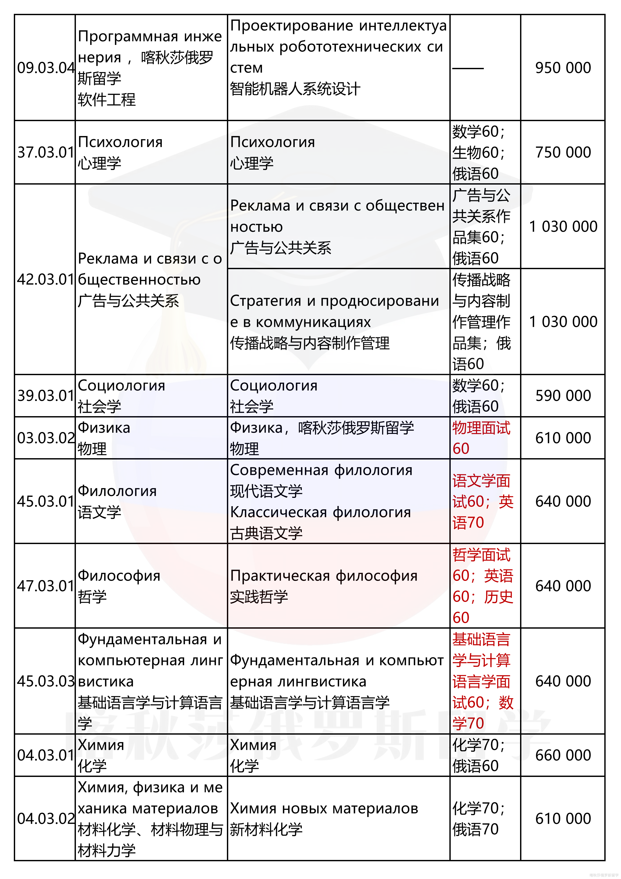 俄罗斯高等经济大学_05.png