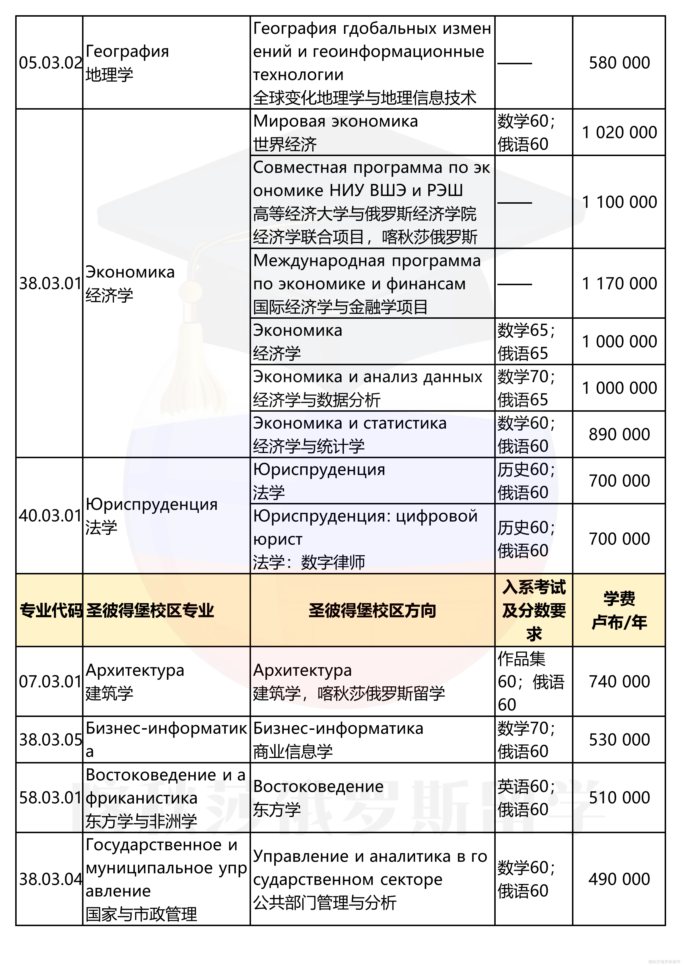 俄罗斯高等经济大学_06.png