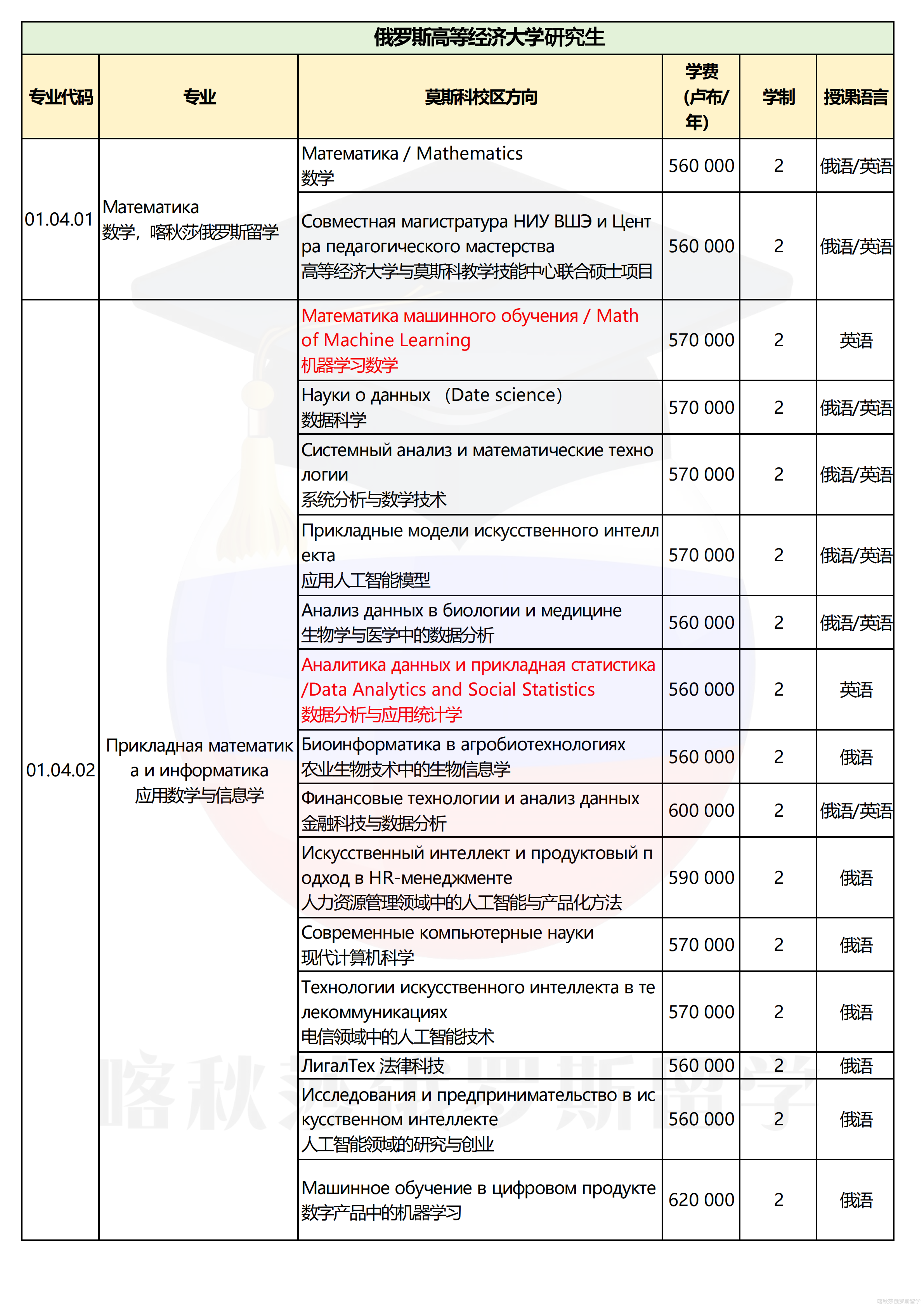 俄罗斯高等经济大学_10.png