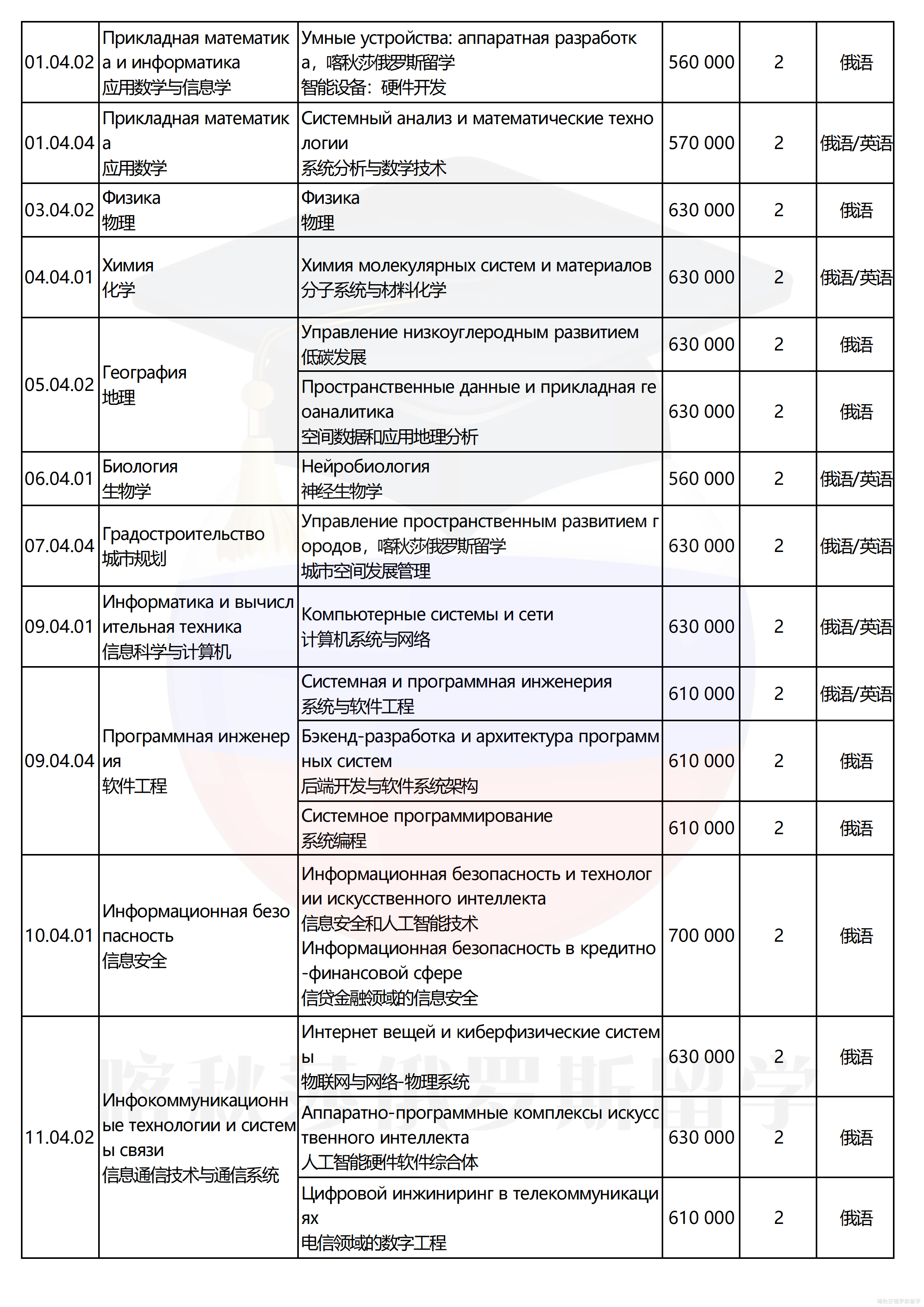 俄罗斯高等经济大学_11.png