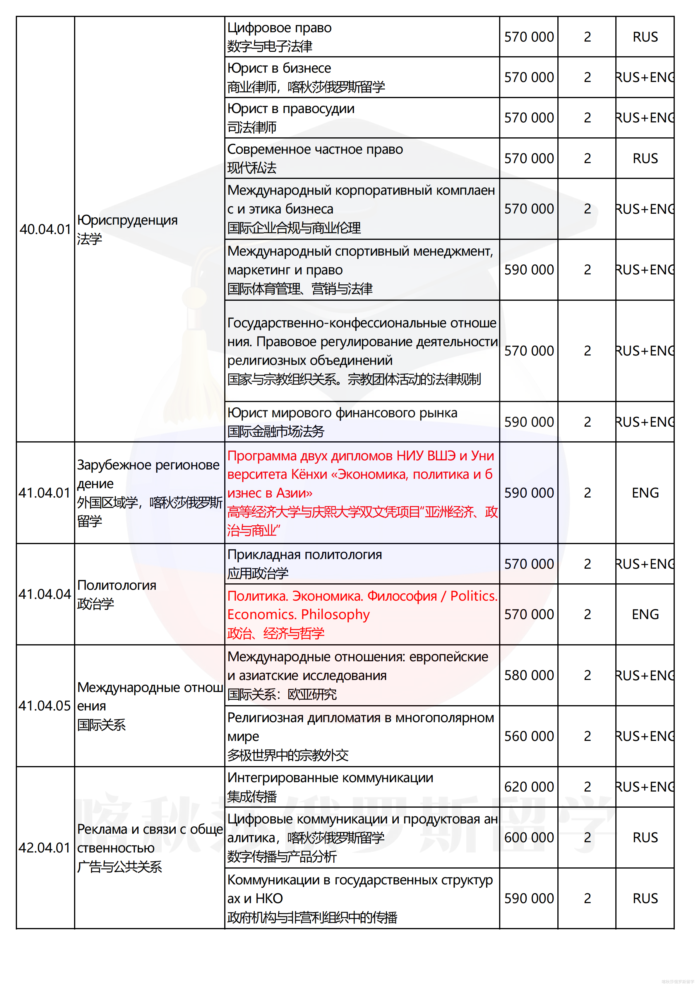 俄罗斯高等经济大学_15.png
