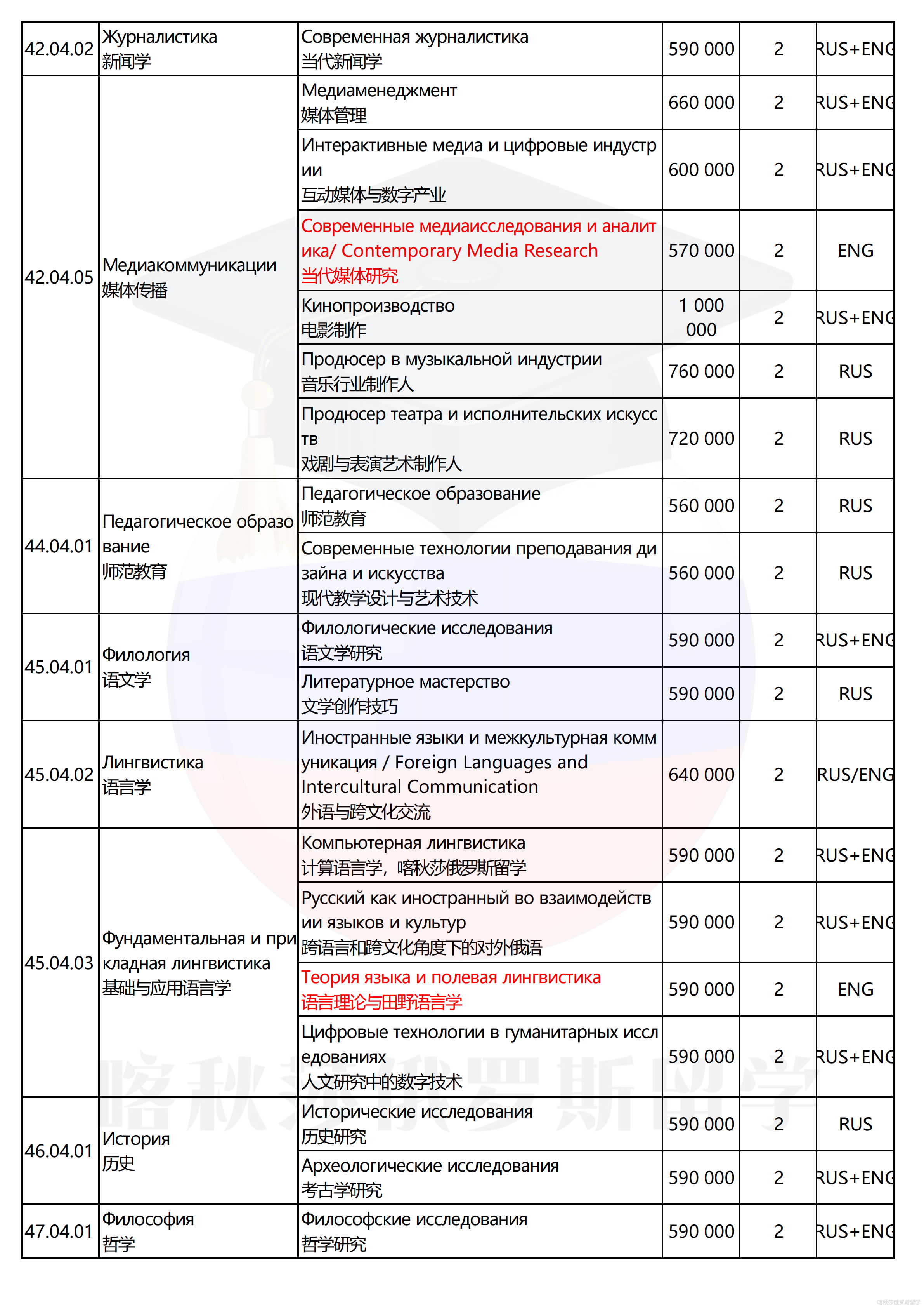 俄罗斯高等经济大学_16.png