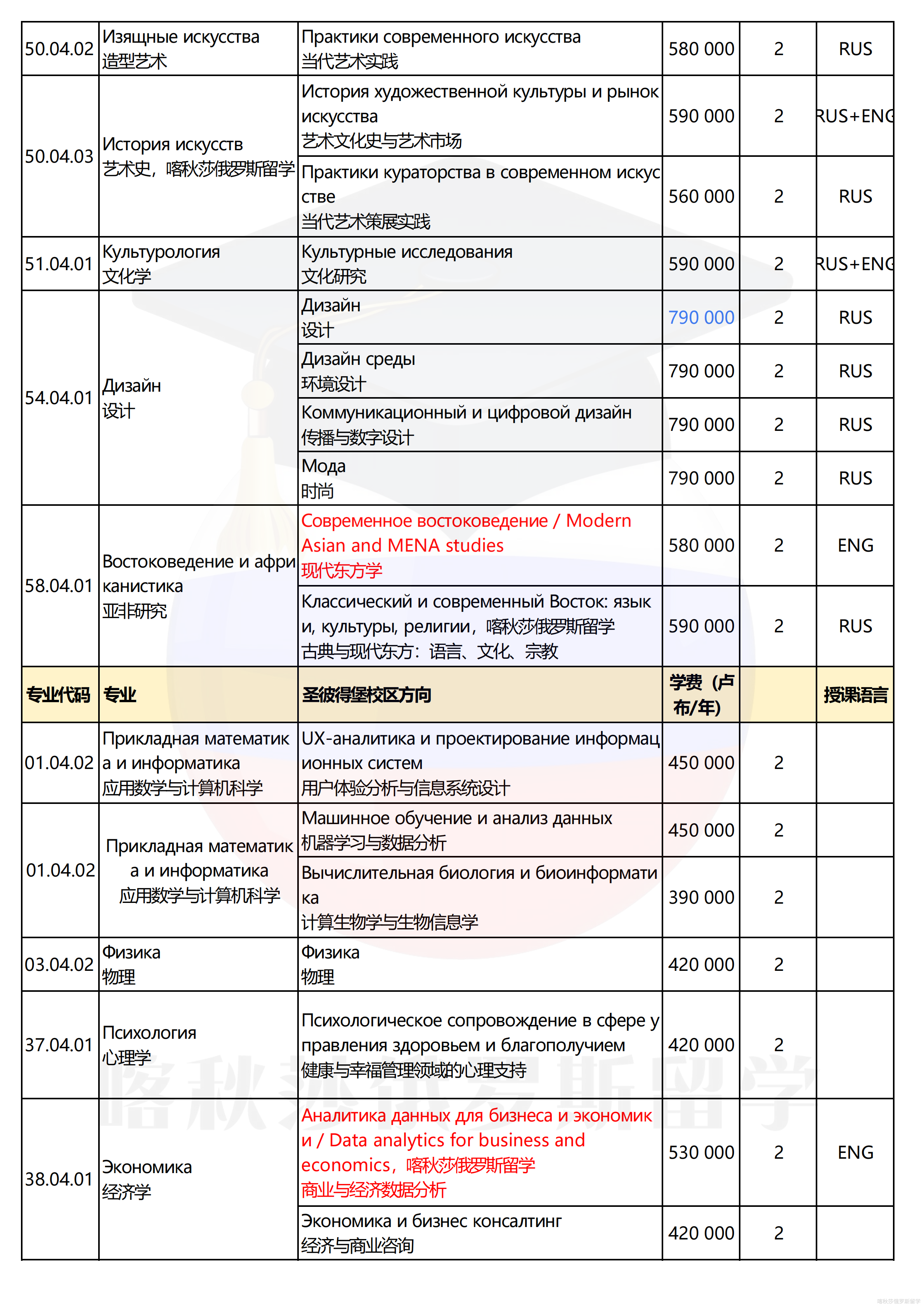 俄罗斯高等经济大学_17.png