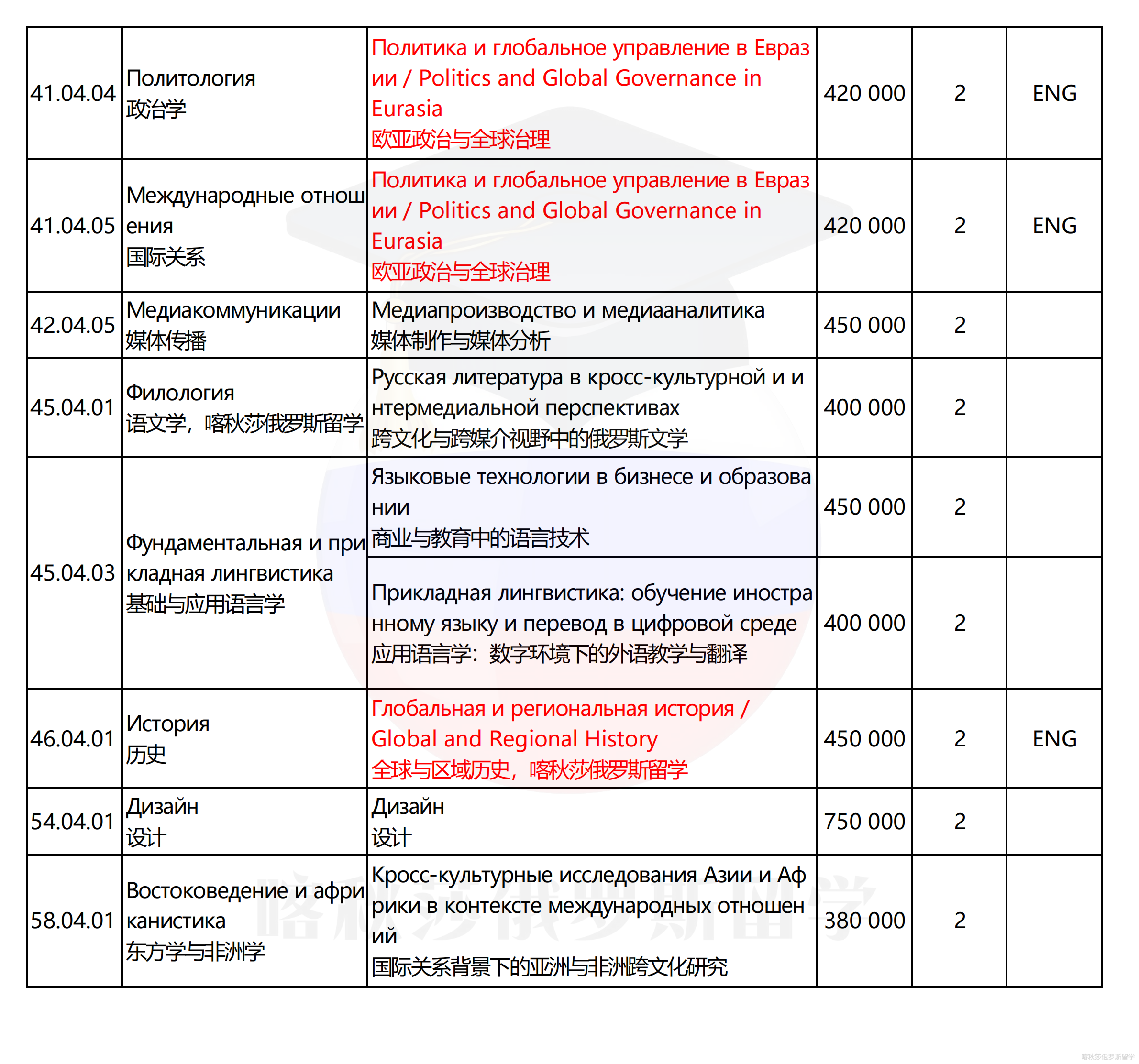 俄罗斯高等经济大学_19.png