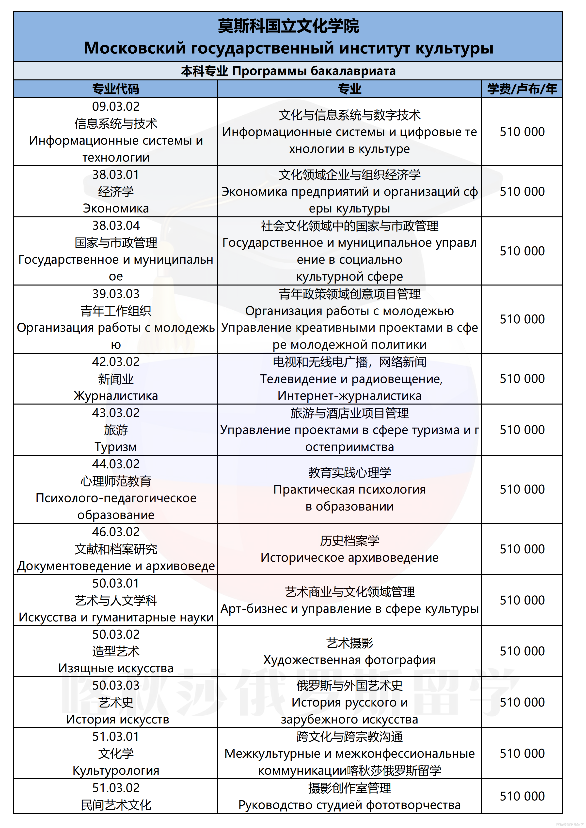 莫斯科国立文化学院_01.png