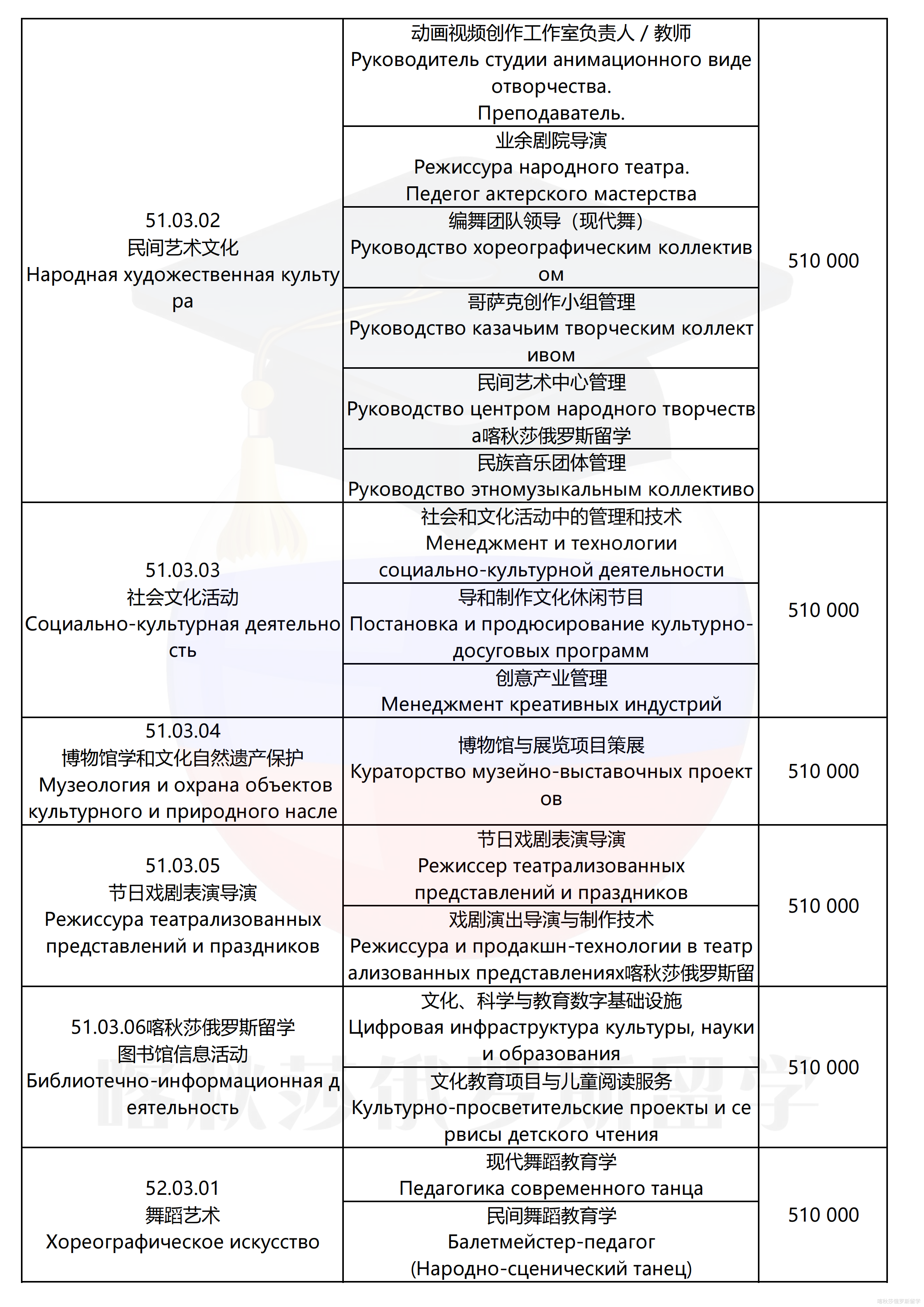 莫斯科国立文化学院_02.png
