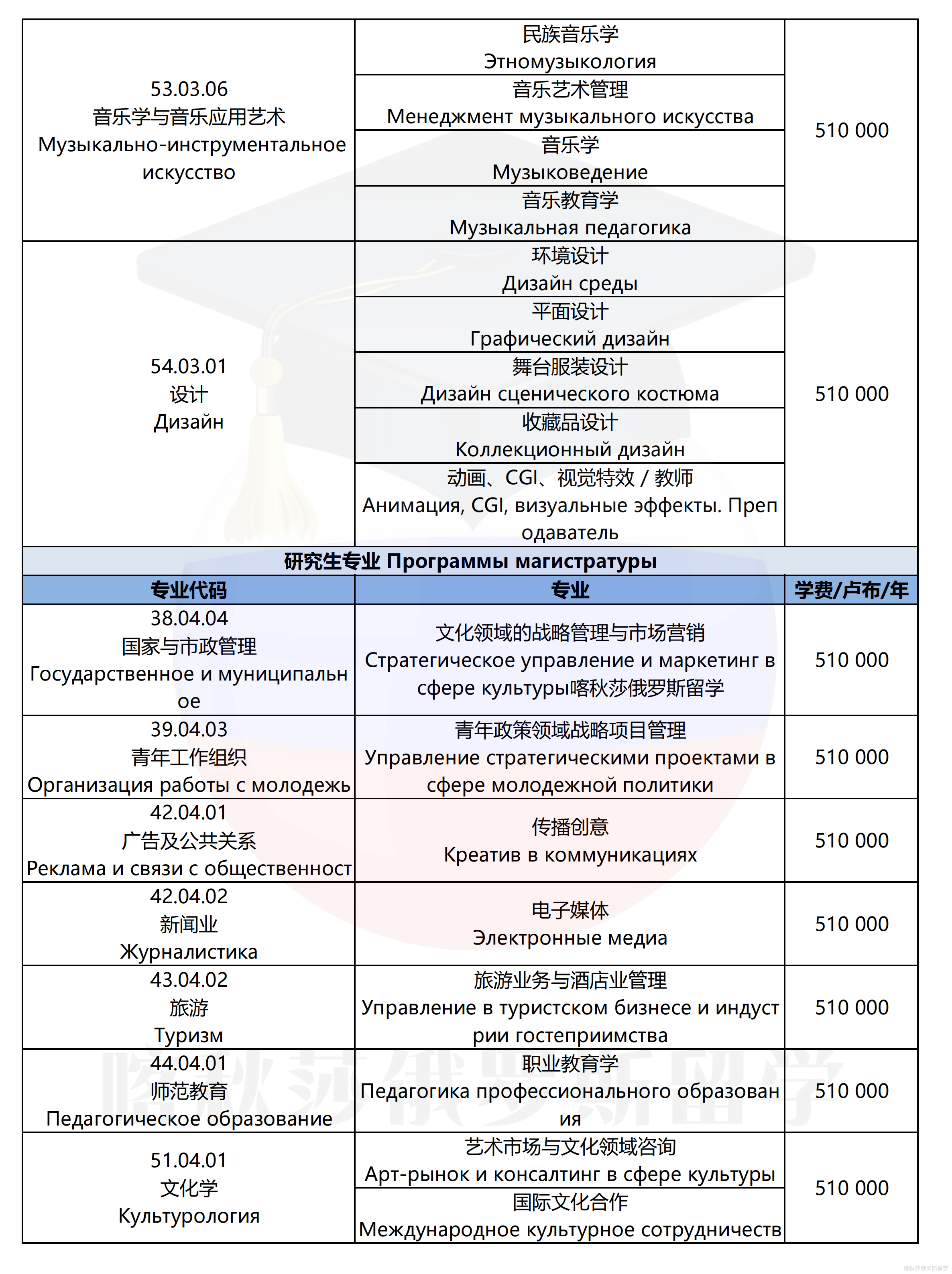 莫斯科国立文化学院_04.png